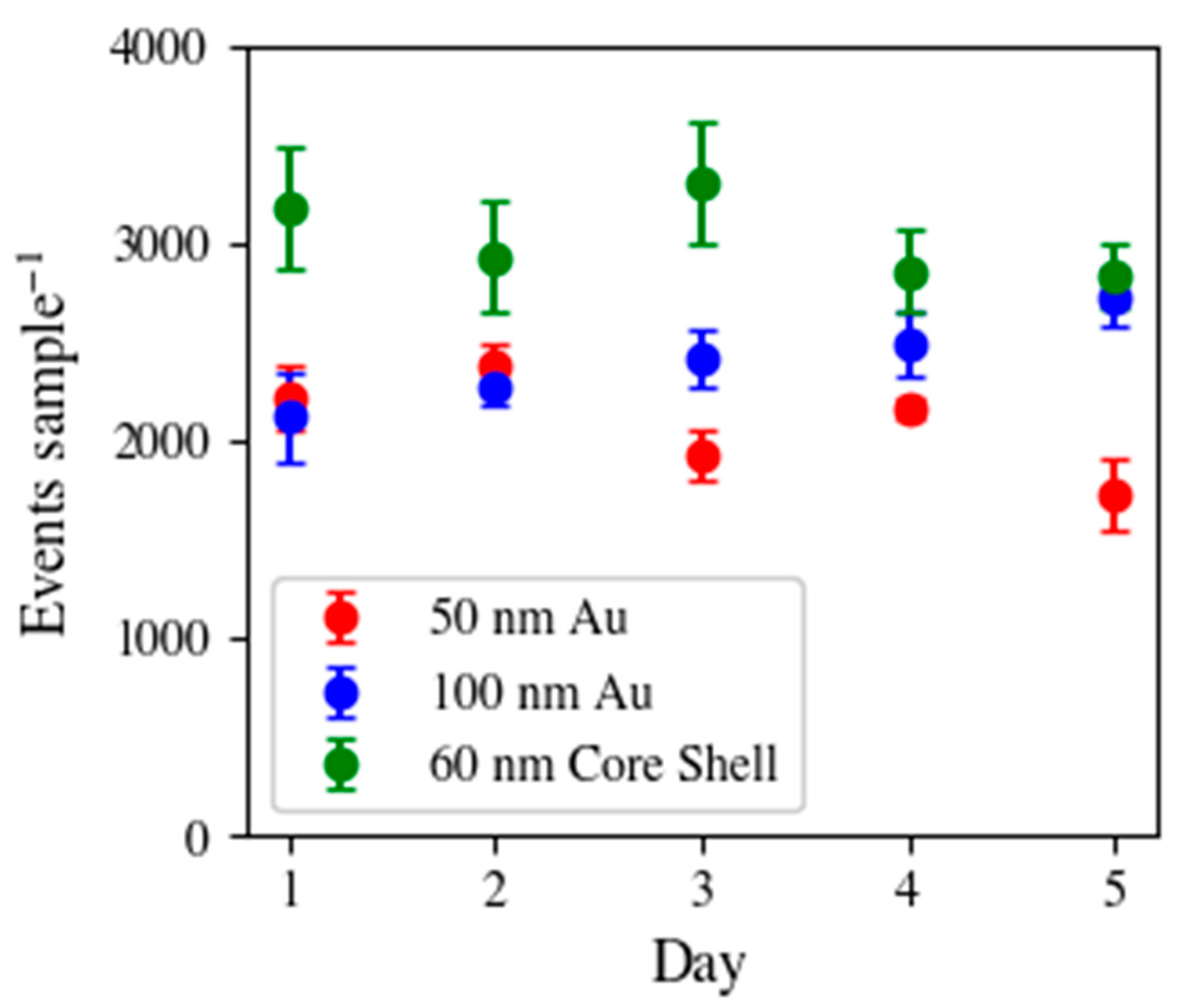 Nanomaterials 13 01322 g002