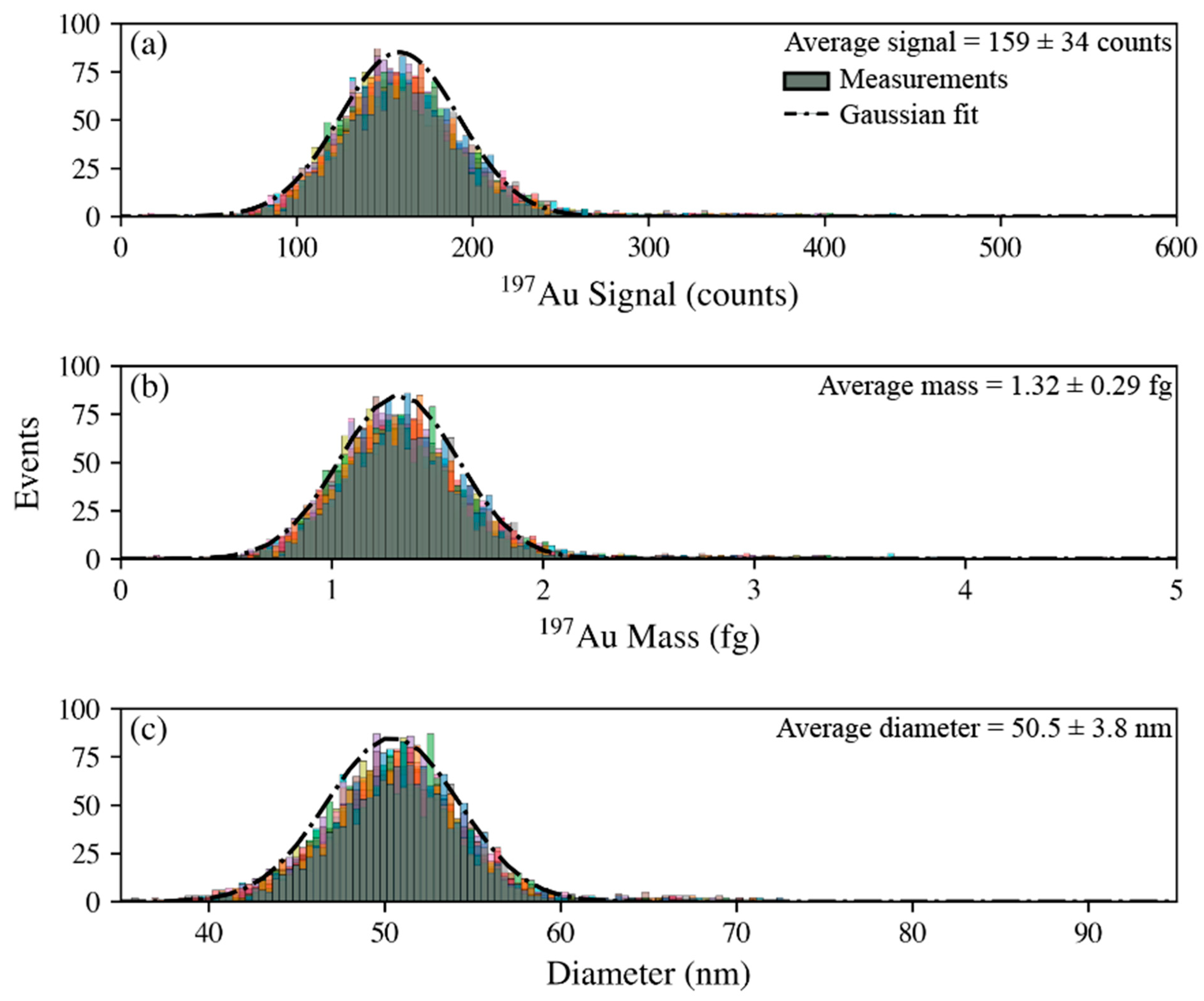 Nanomaterials 13 01322 g003