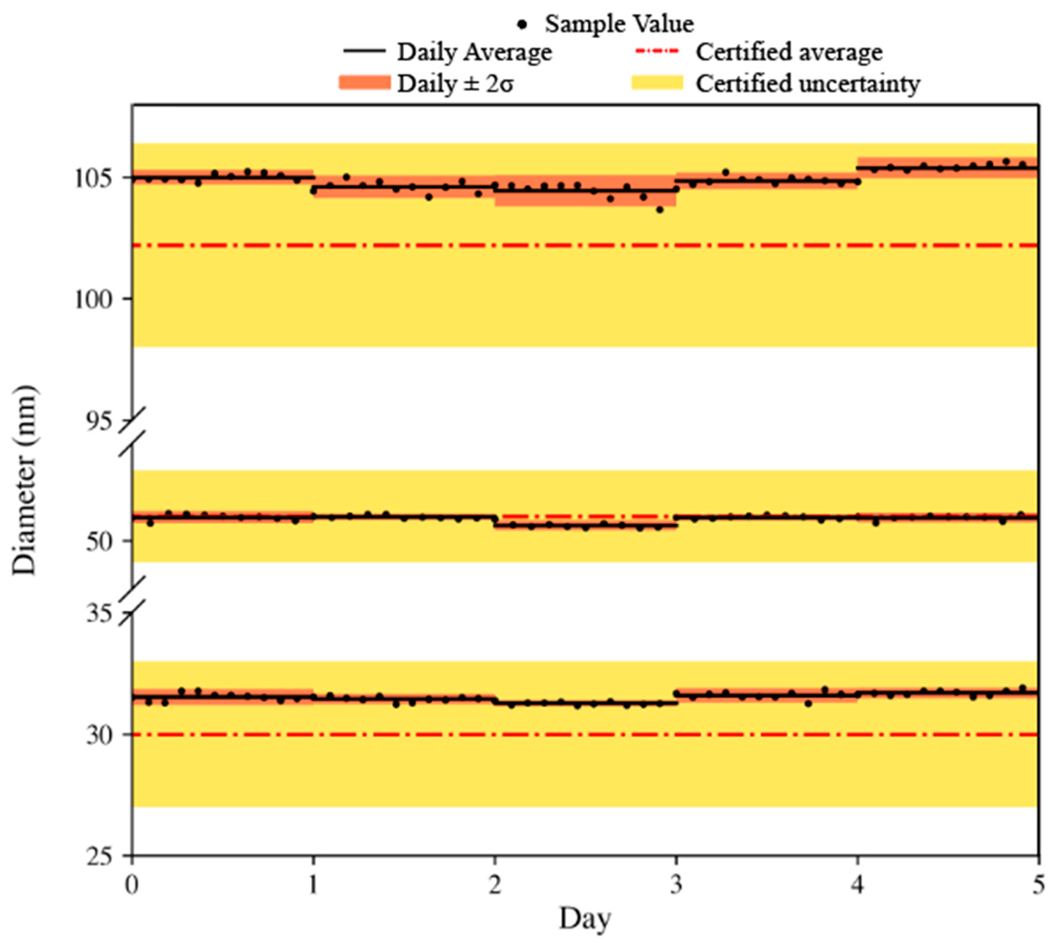 Nanomaterials 13 01322 g004