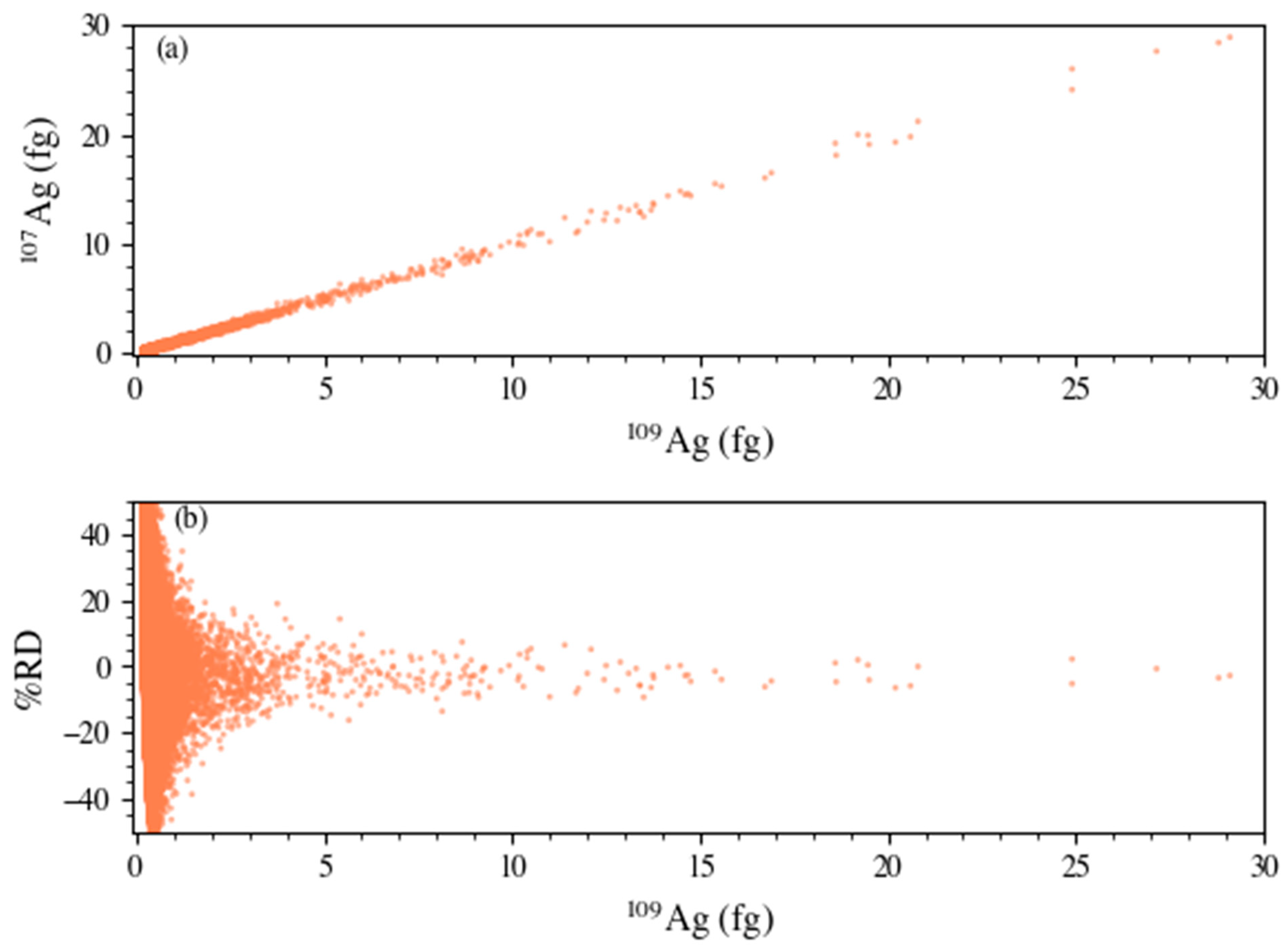 Nanomaterials 13 01322 g005