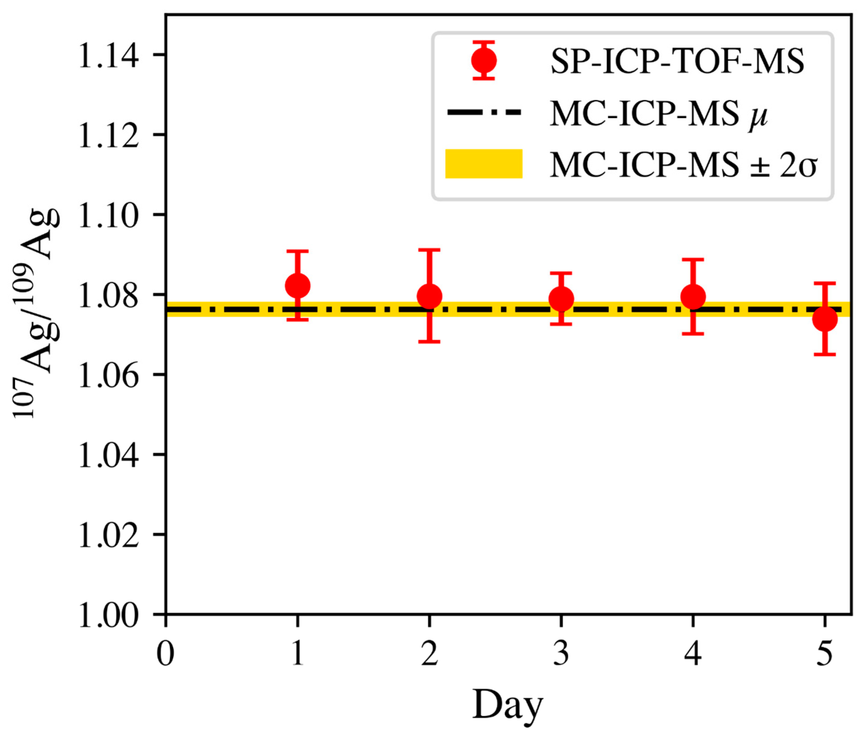 Nanomaterials 13 01322 g006