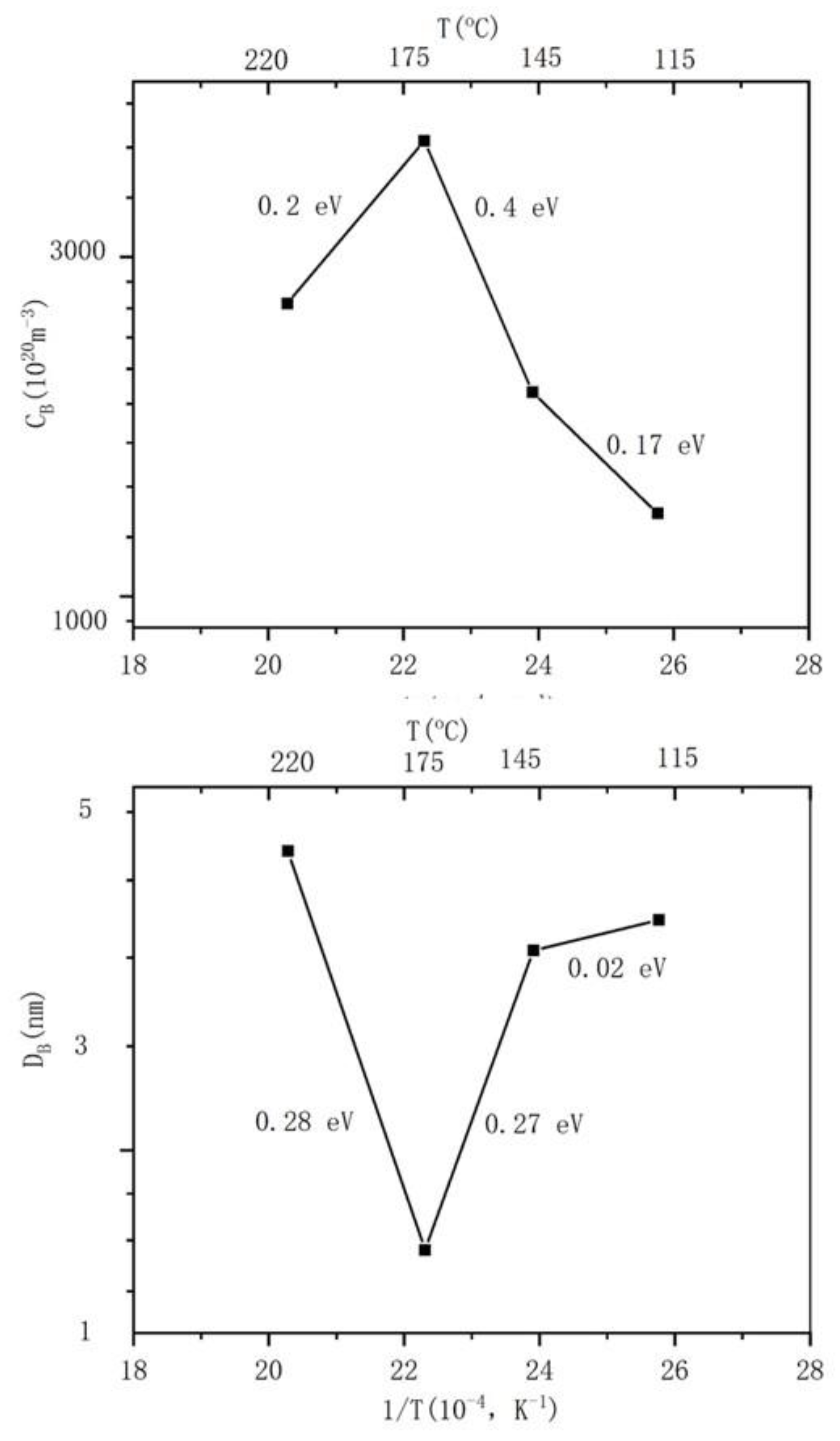 Nanomaterials 13 01324 g007 Nanomaterials 13 01324 g007