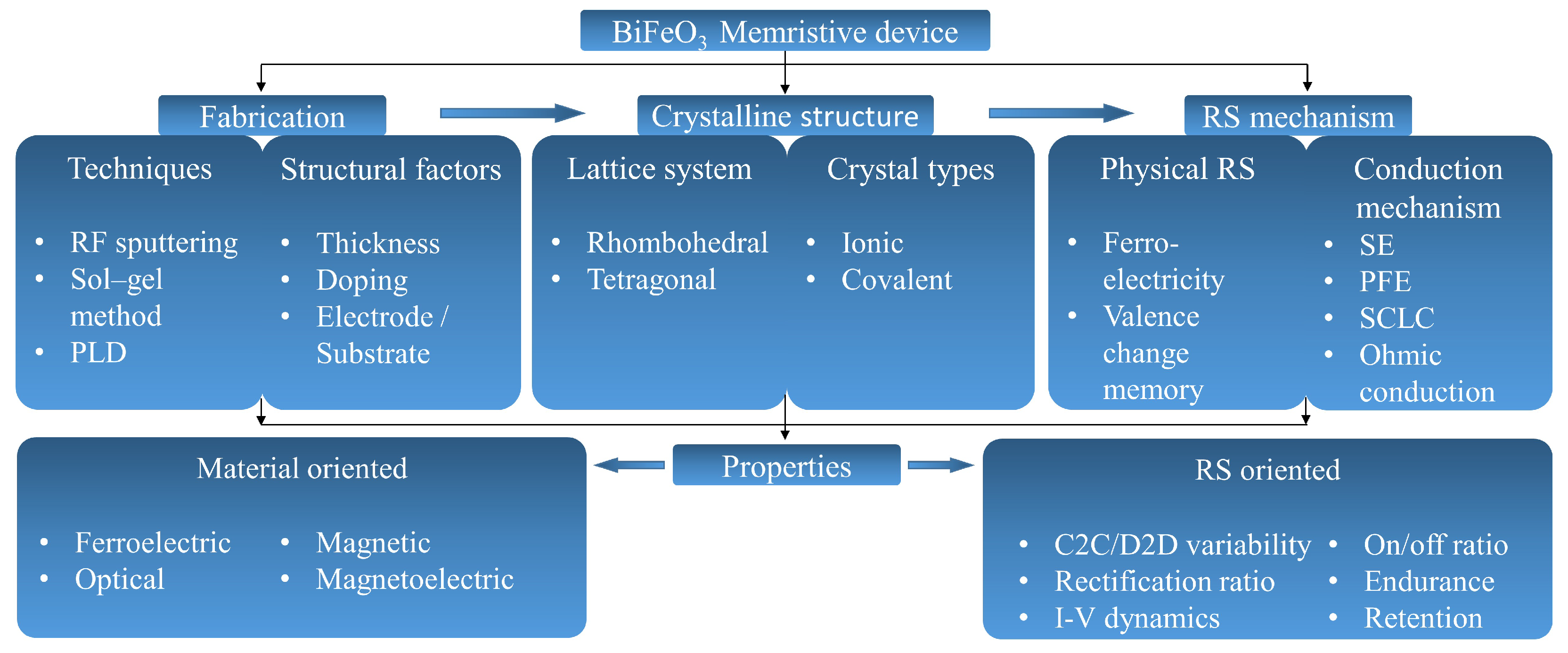 Nanomaterials 13 01325 g001 Nanomaterials 13 01325 g001