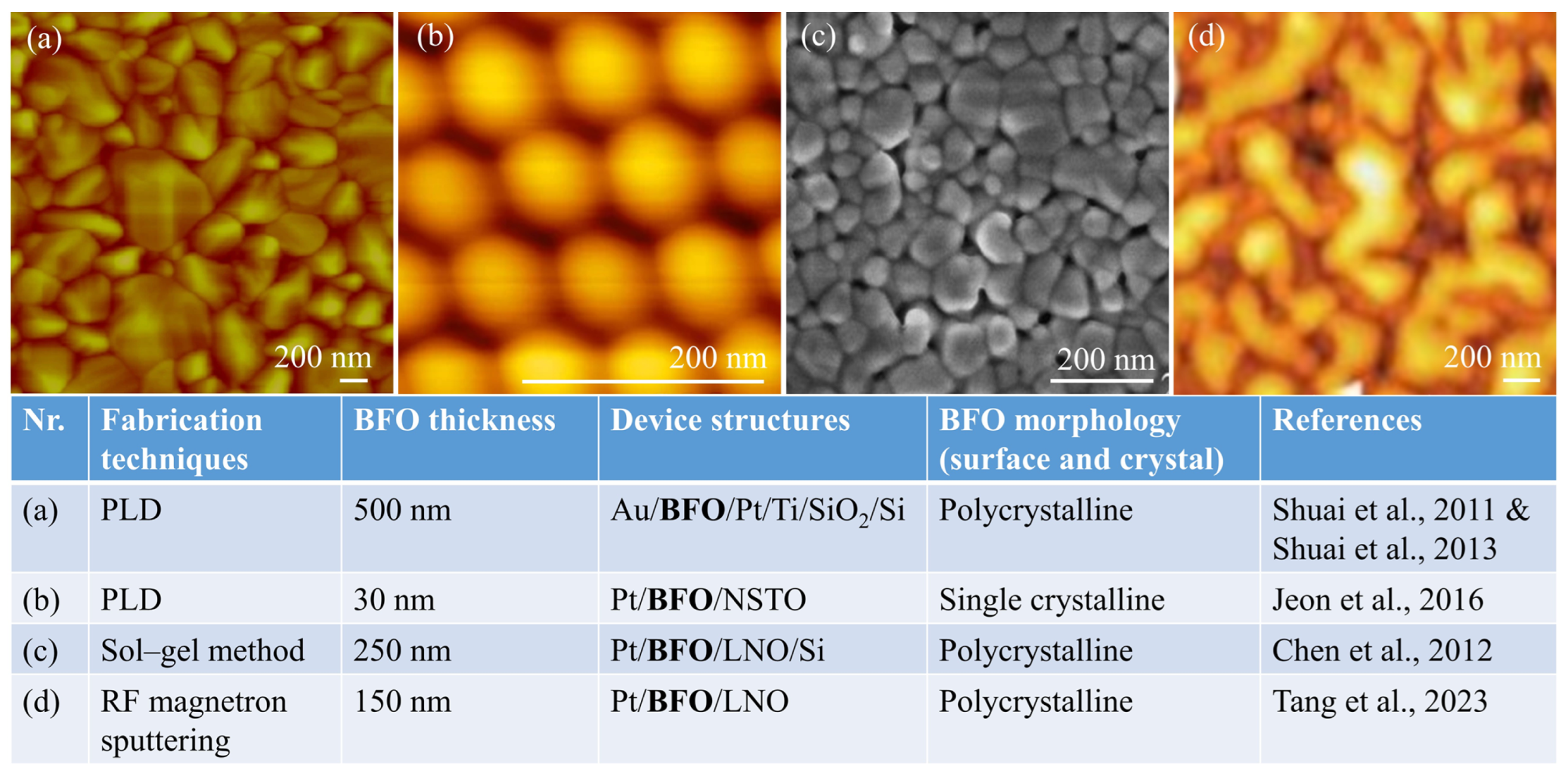 Nanomaterials 13 01325 g002 Nanomaterials 13 01325 g002