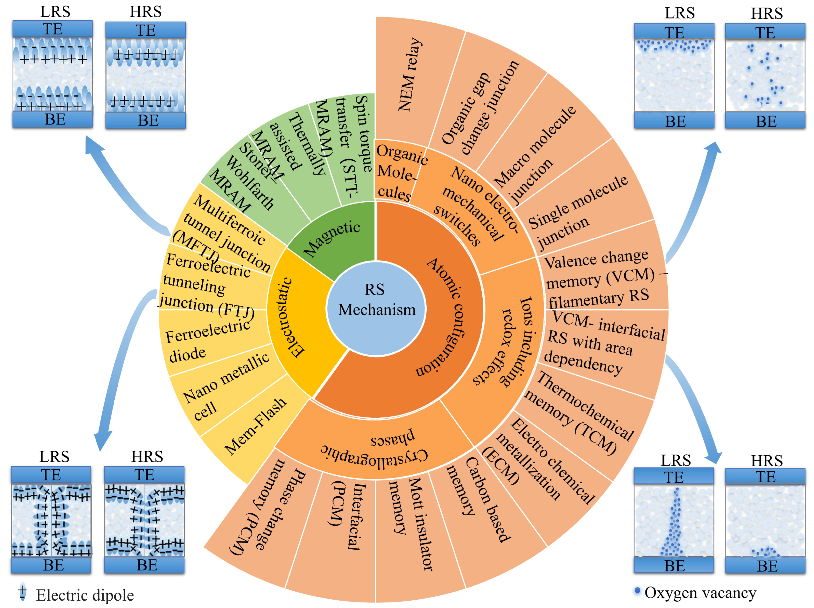 Nanomaterials 13 01325 g004 Nanomaterials 13 01325 g004