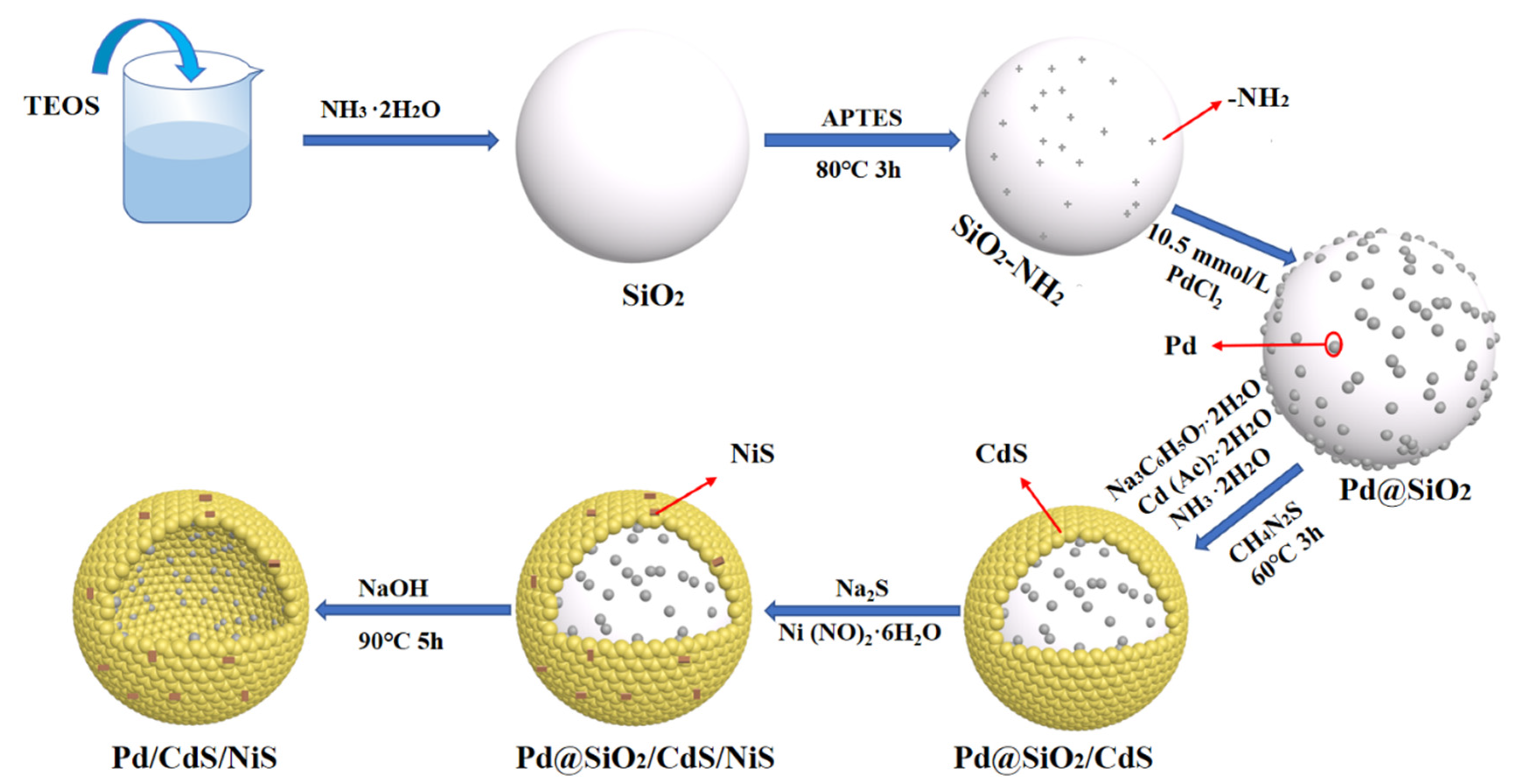 Nanomaterials 13 01326 g001 Nanomaterials 13 01326 g001