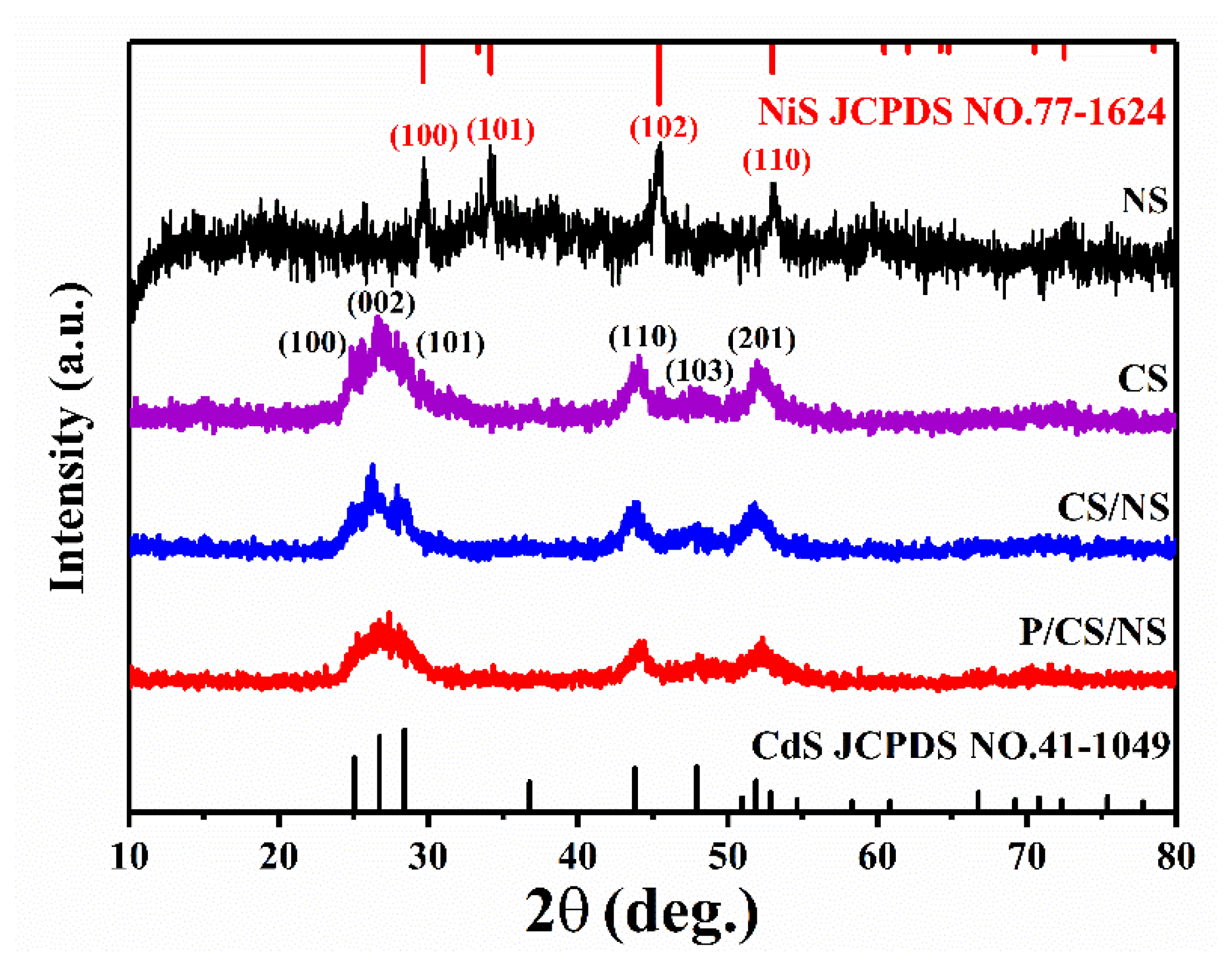 Nanomaterials 13 01326 g002 Nanomaterials 13 01326 g002