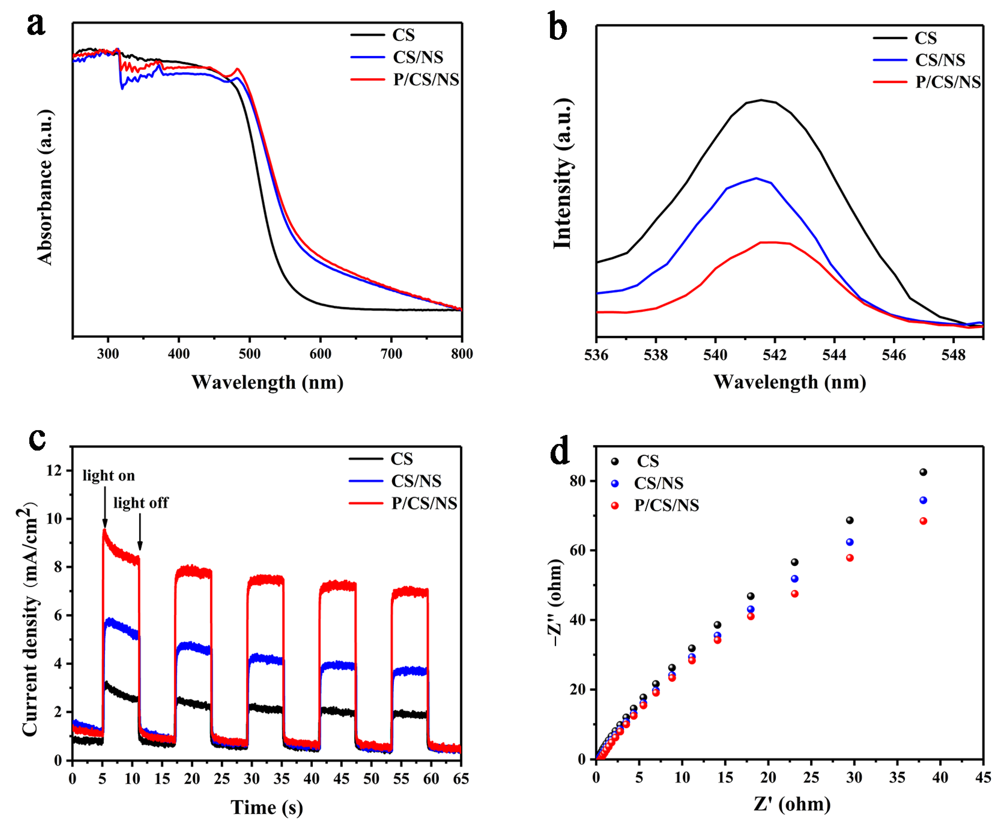 Nanomaterials 13 01326 g006 Nanomaterials 13 01326 g006