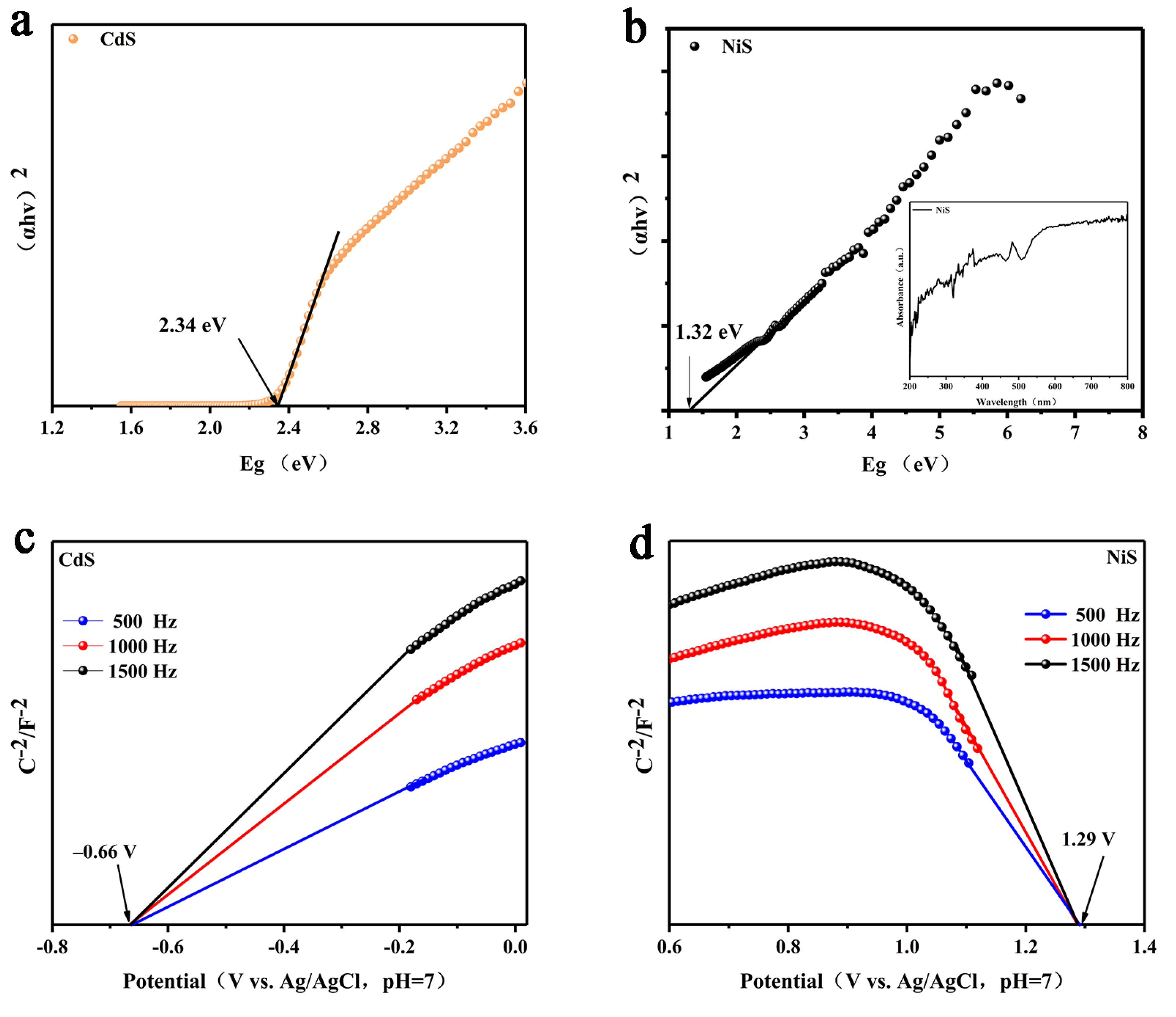 Nanomaterials 13 01326 g007 Nanomaterials 13 01326 g007