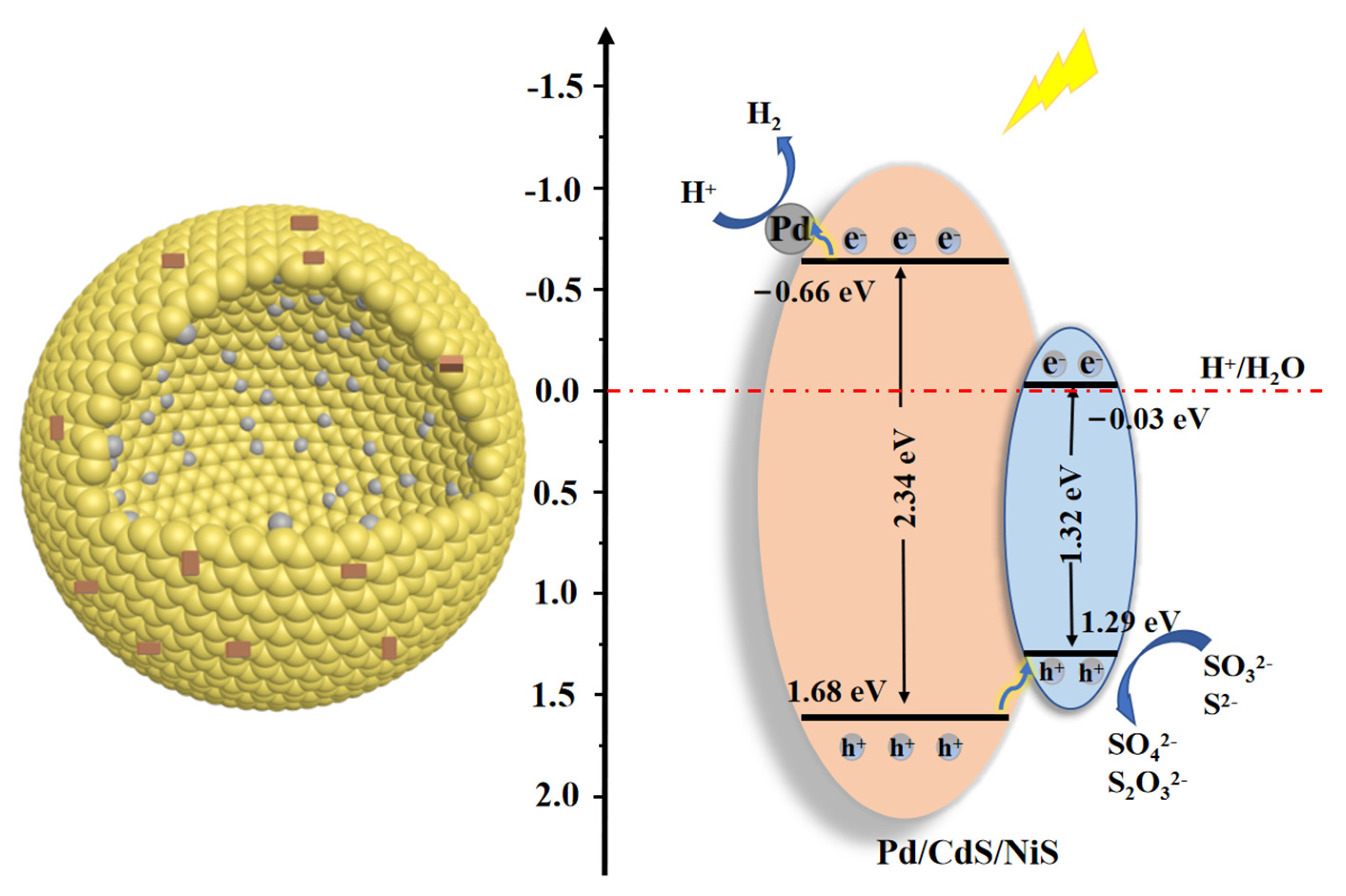 Nanomaterials 13 01326 g008 Nanomaterials 13 01326 g008
