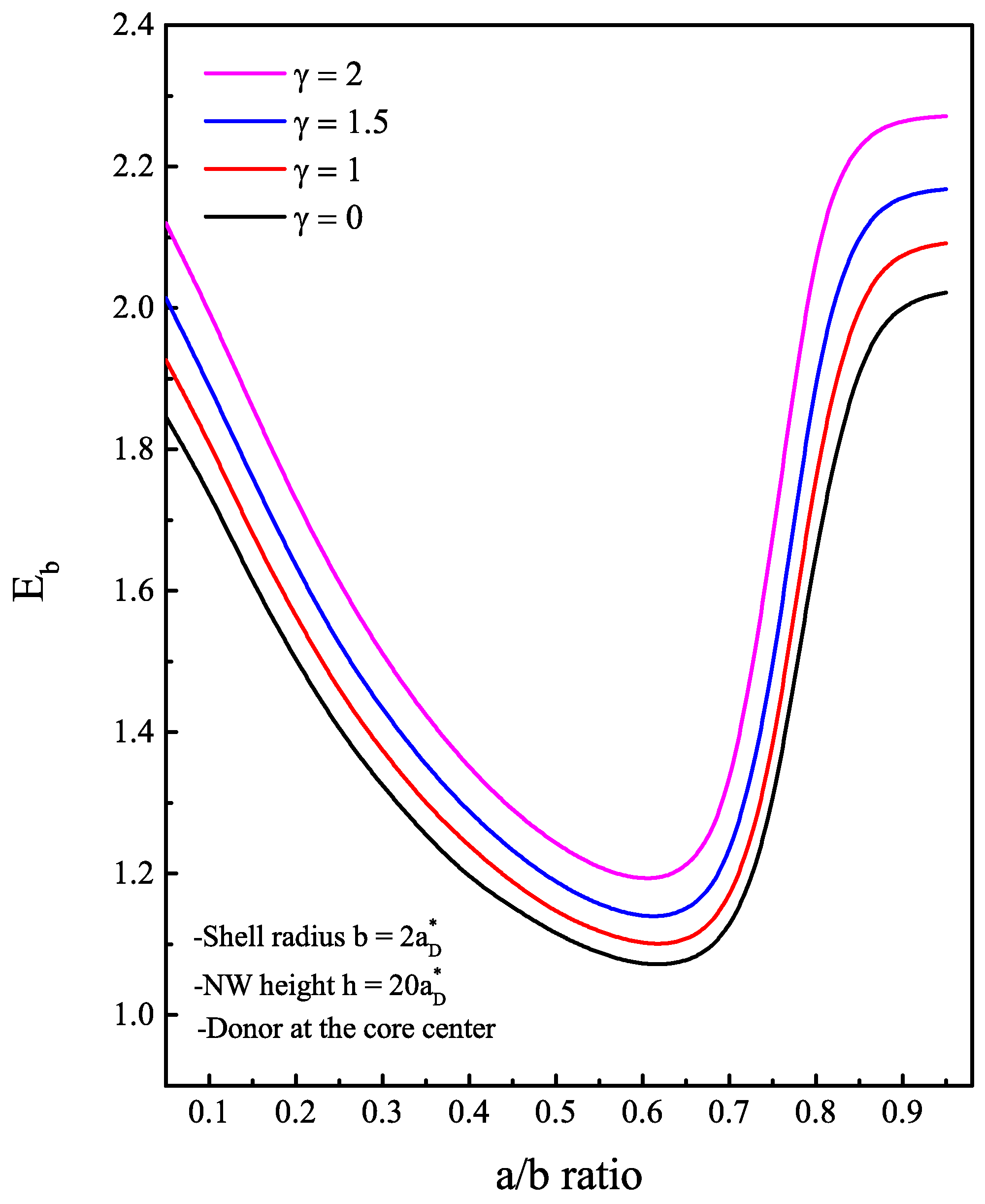 Nanomaterials 13 01334 g006