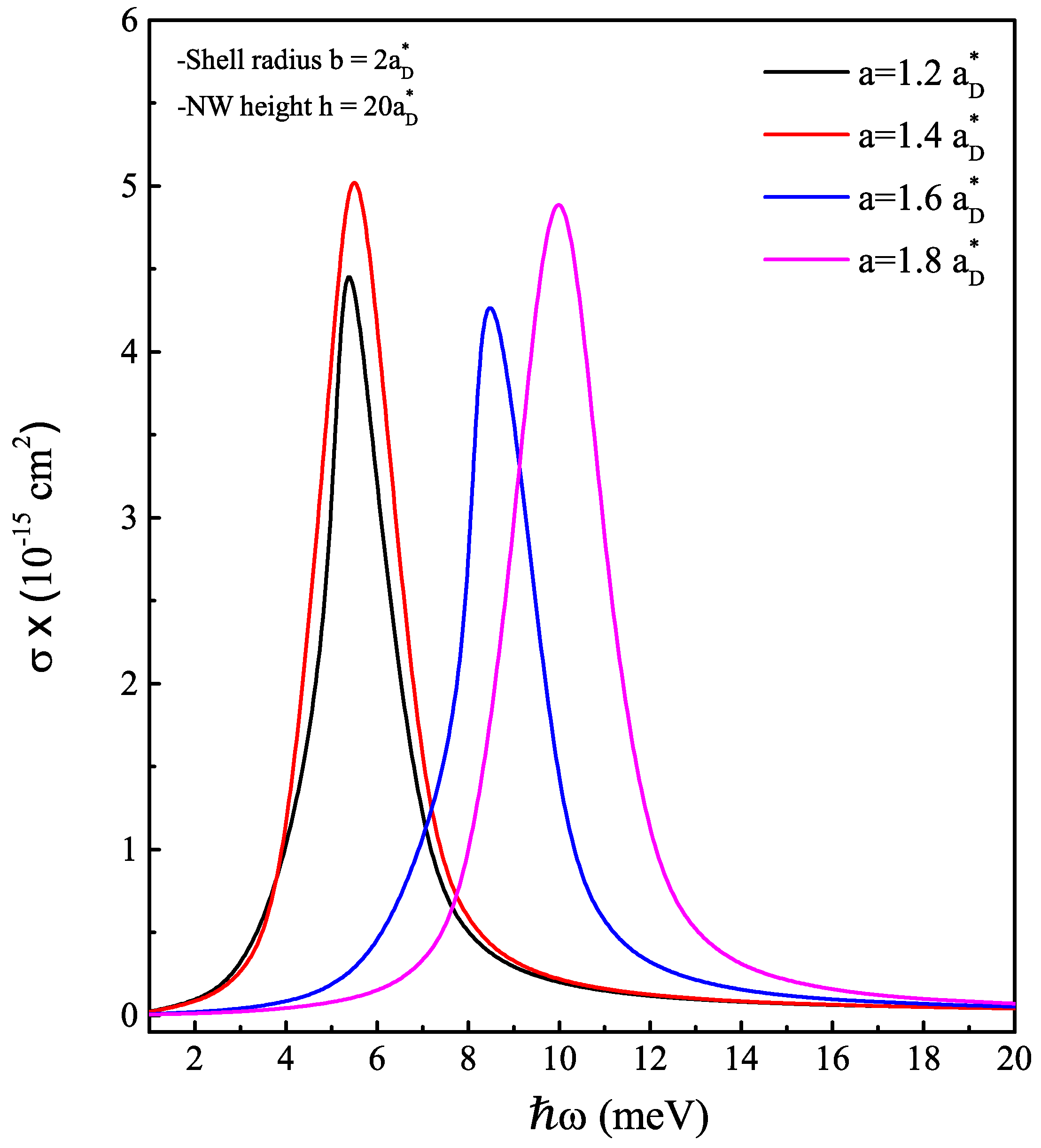 Nanomaterials 13 01334 g008