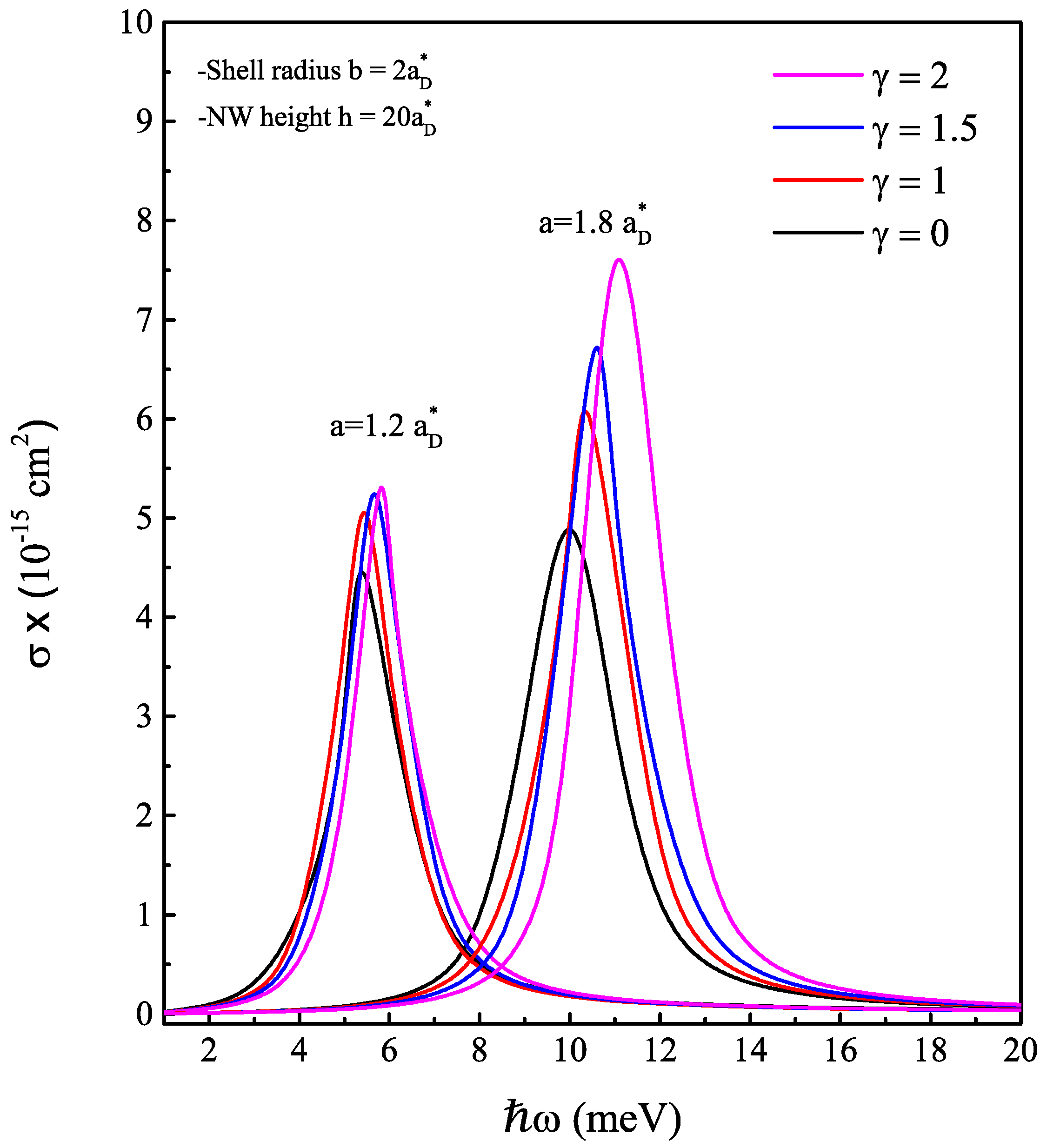Nanomaterials 13 01334 g009