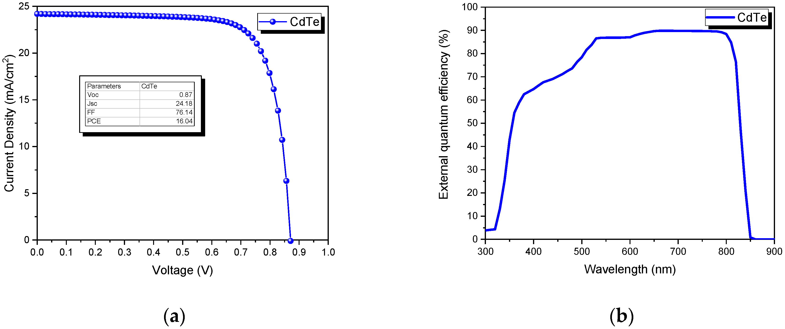 Nanomaterials 13 01335 g002 Nanomaterials 13 01335 g002