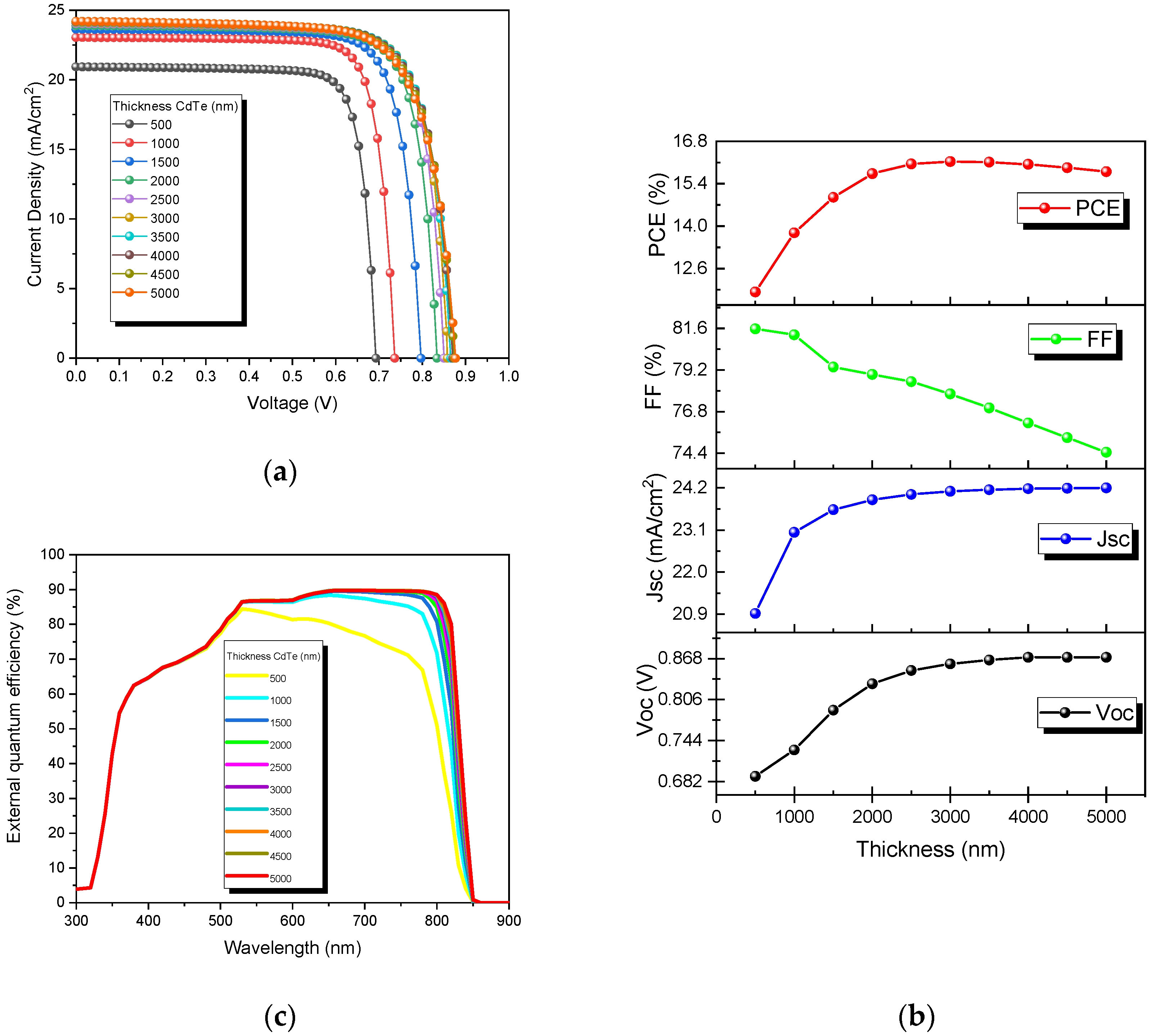 Nanomaterials 13 01335 g003 Nanomaterials 13 01335 g003