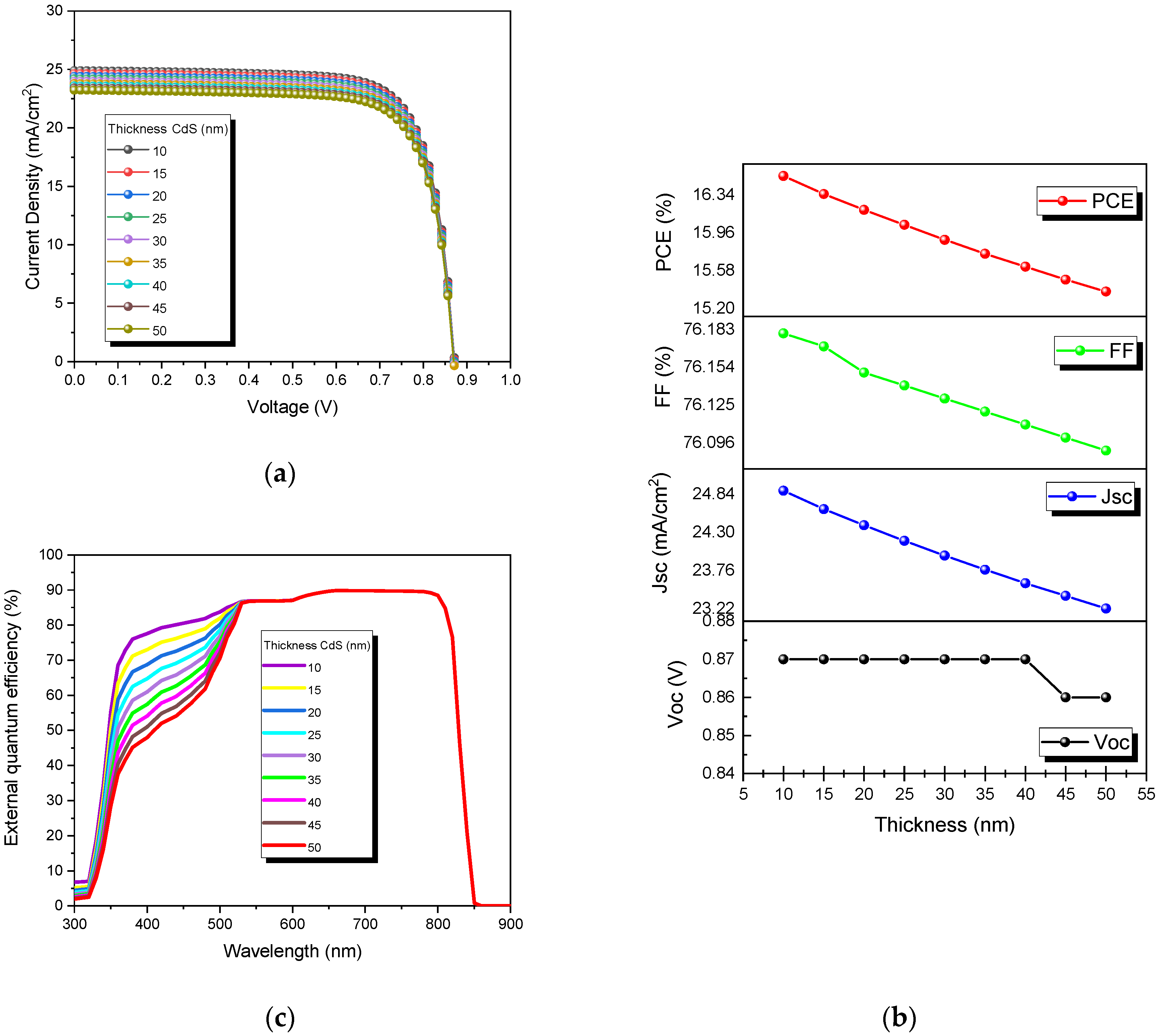Nanomaterials 13 01335 g004 Nanomaterials 13 01335 g004