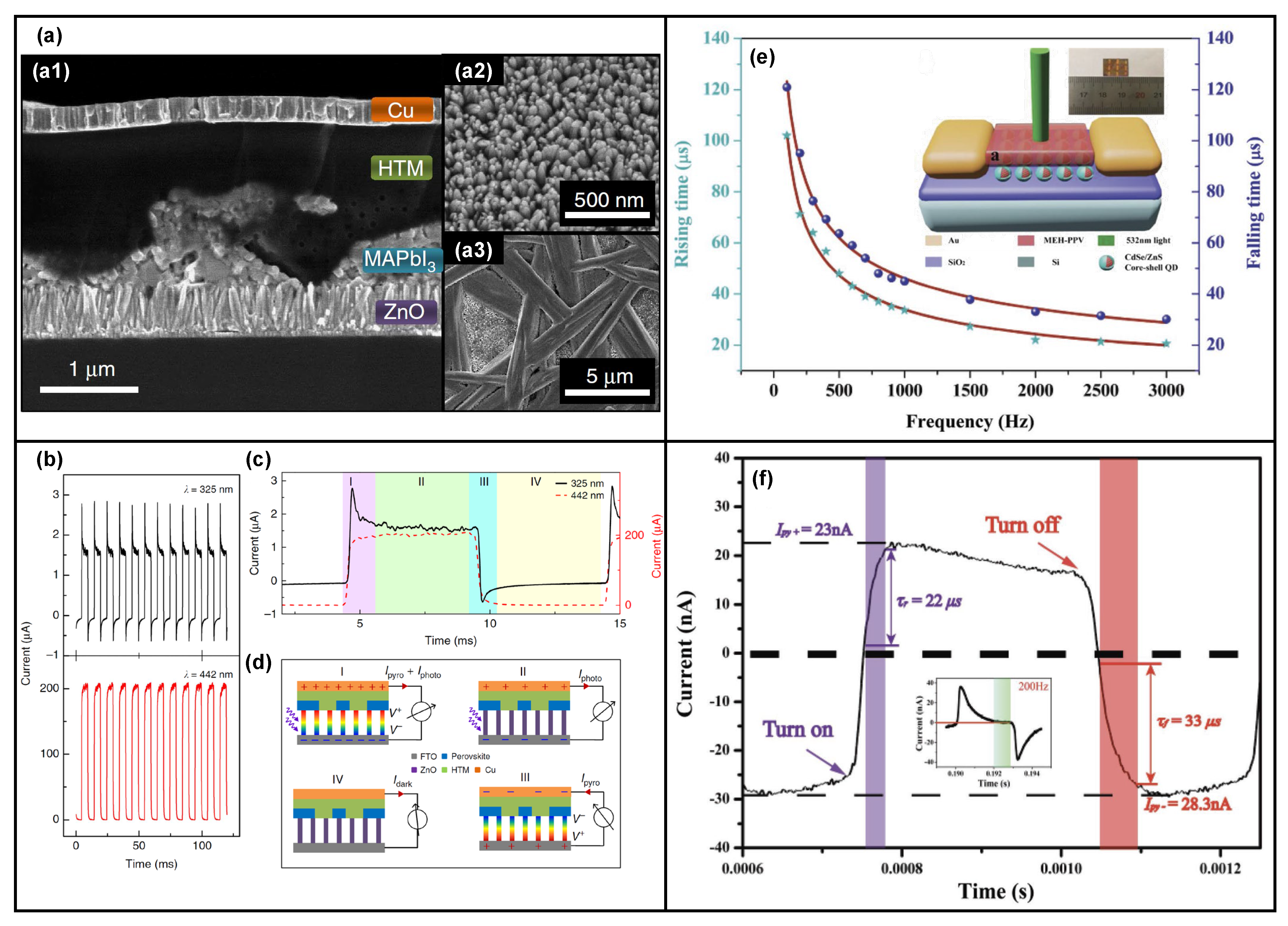 Nanomaterials 13 01336 g001