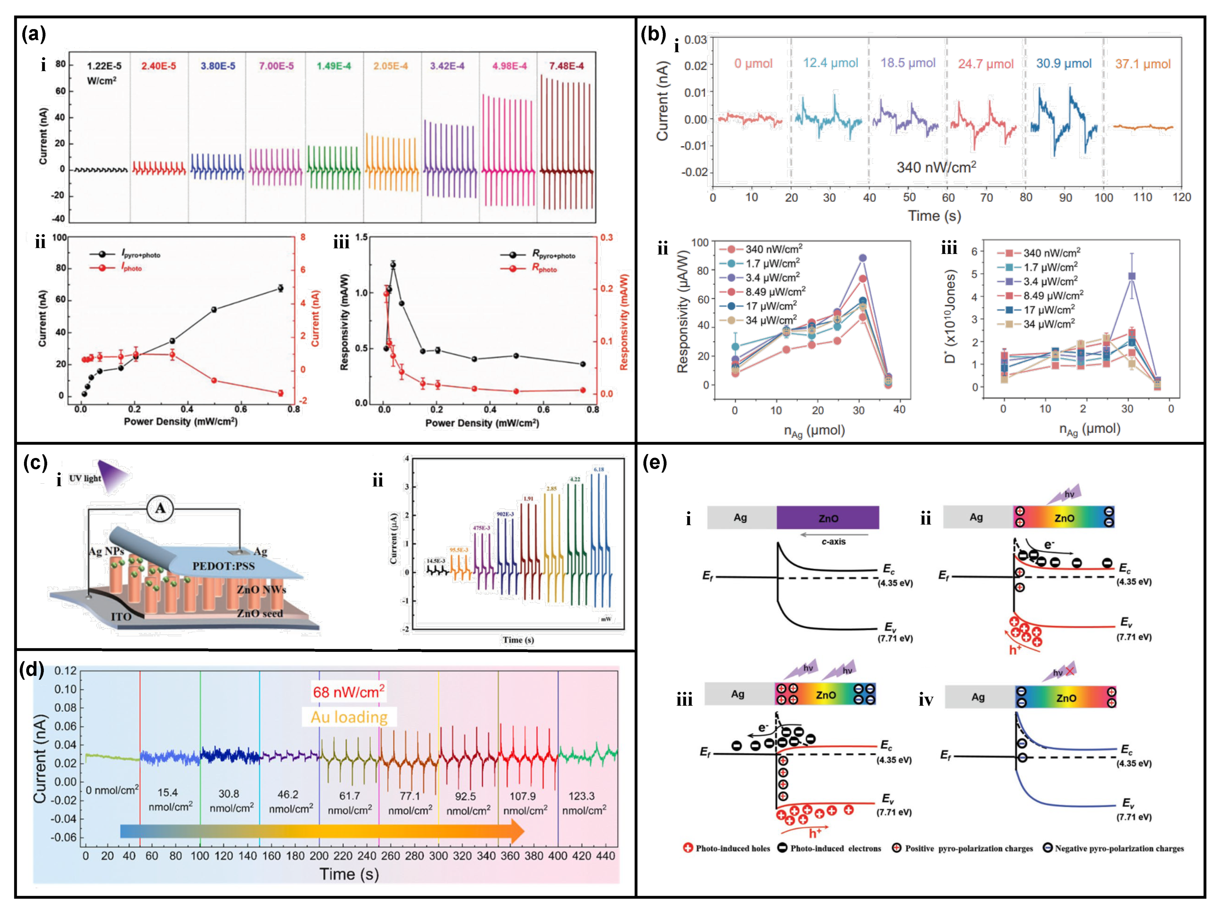 Nanomaterials 13 01336 g002