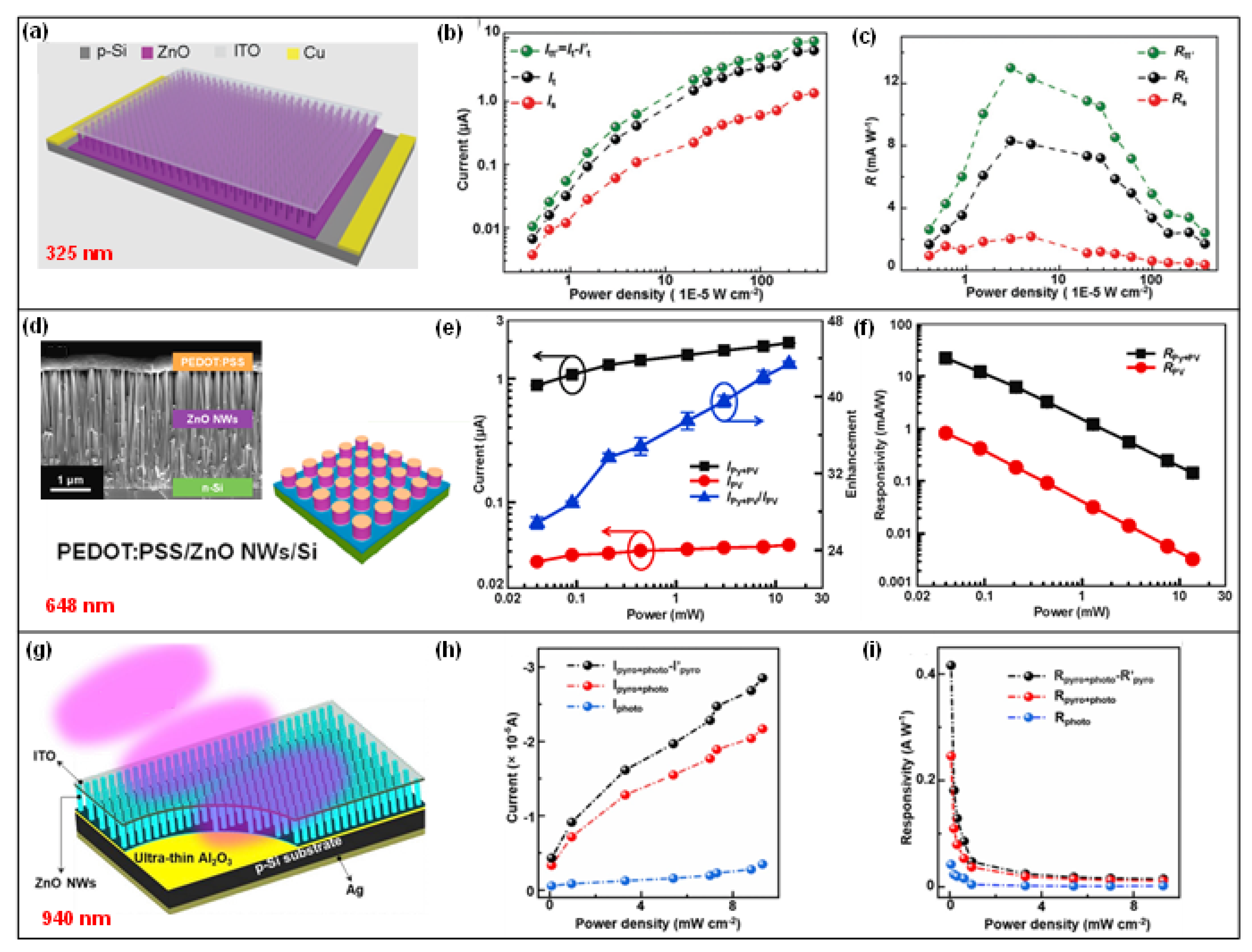 Nanomaterials 13 01336 g003