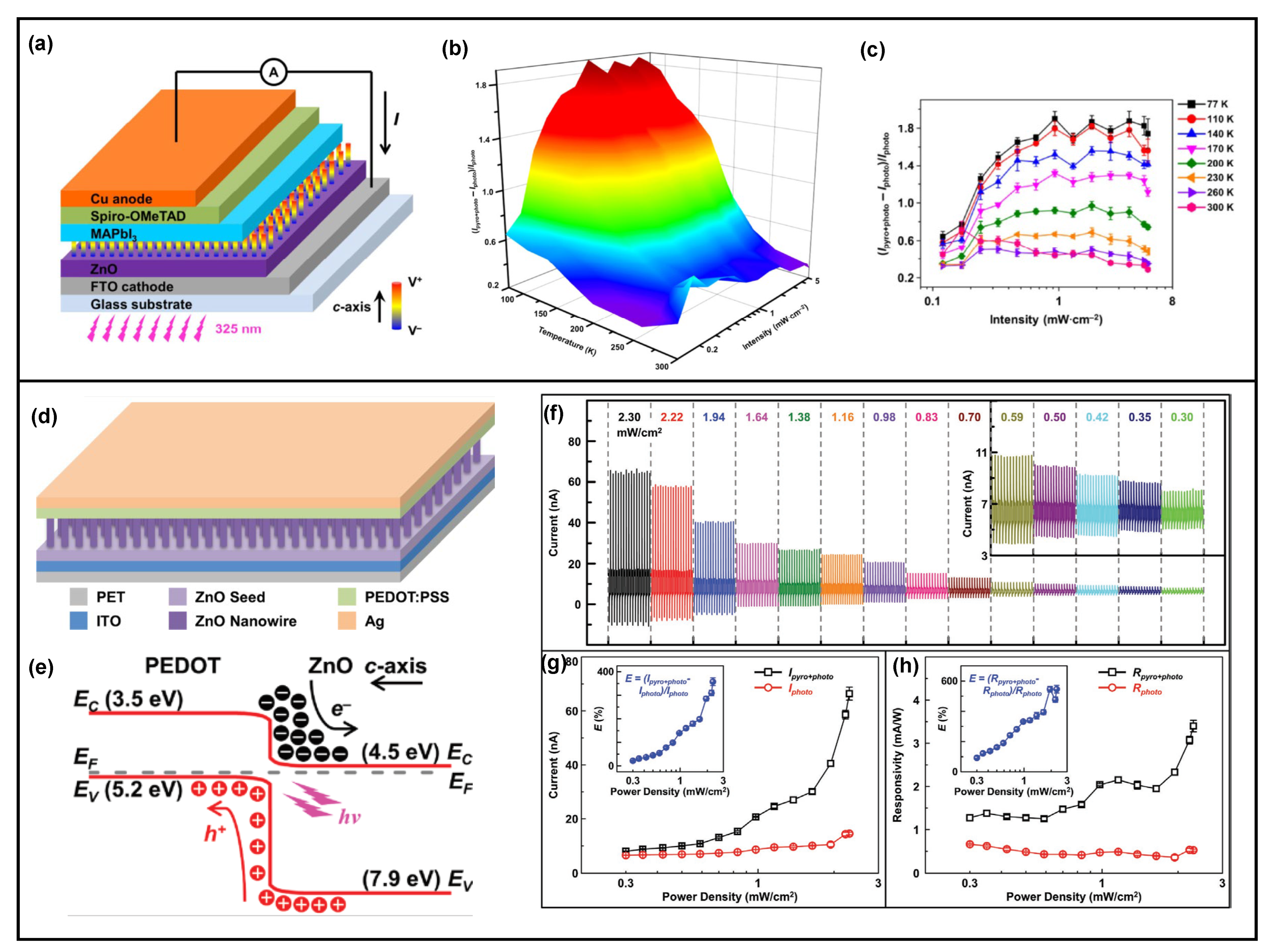 Nanomaterials 13 01336 g004