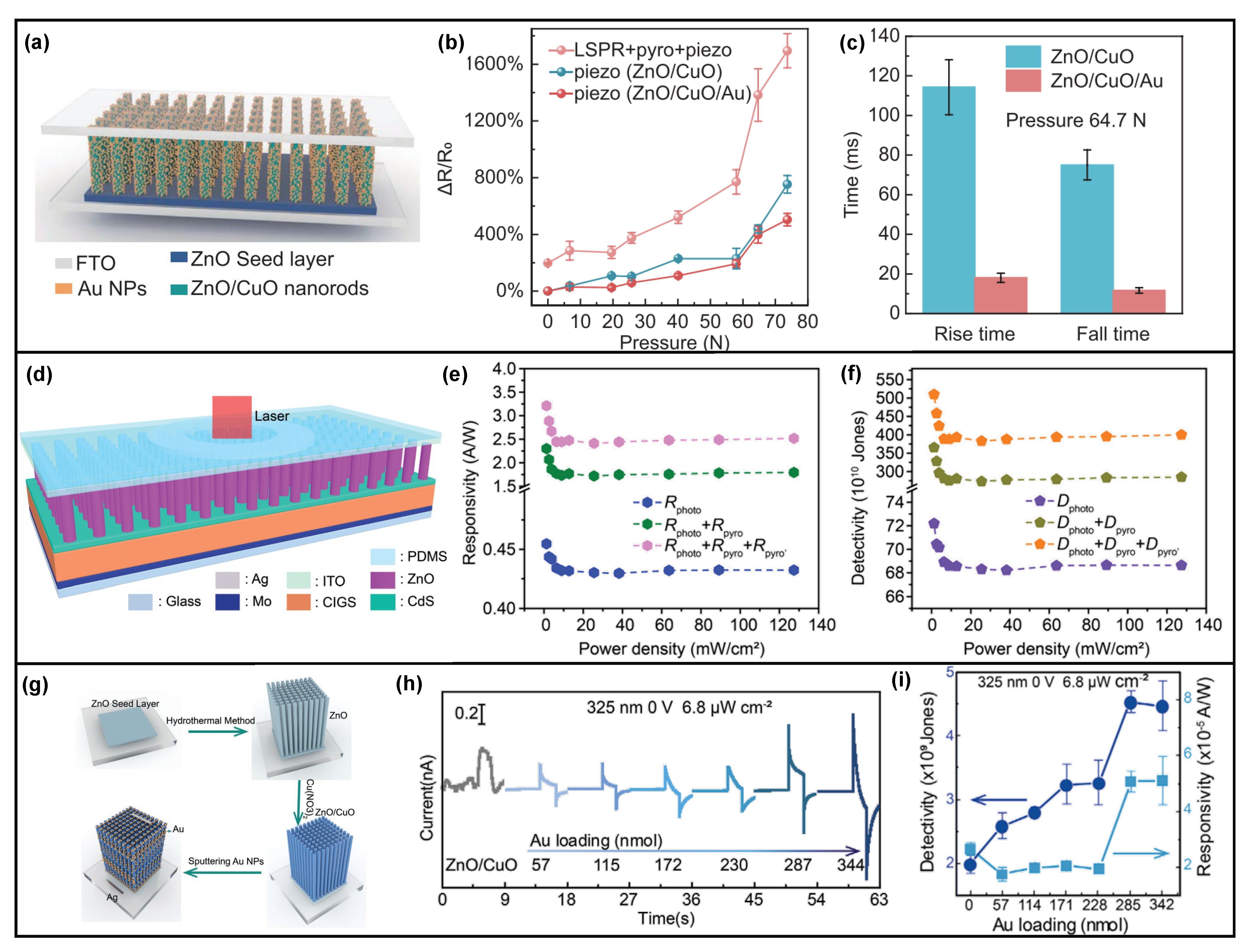 Nanomaterials 13 01336 g005