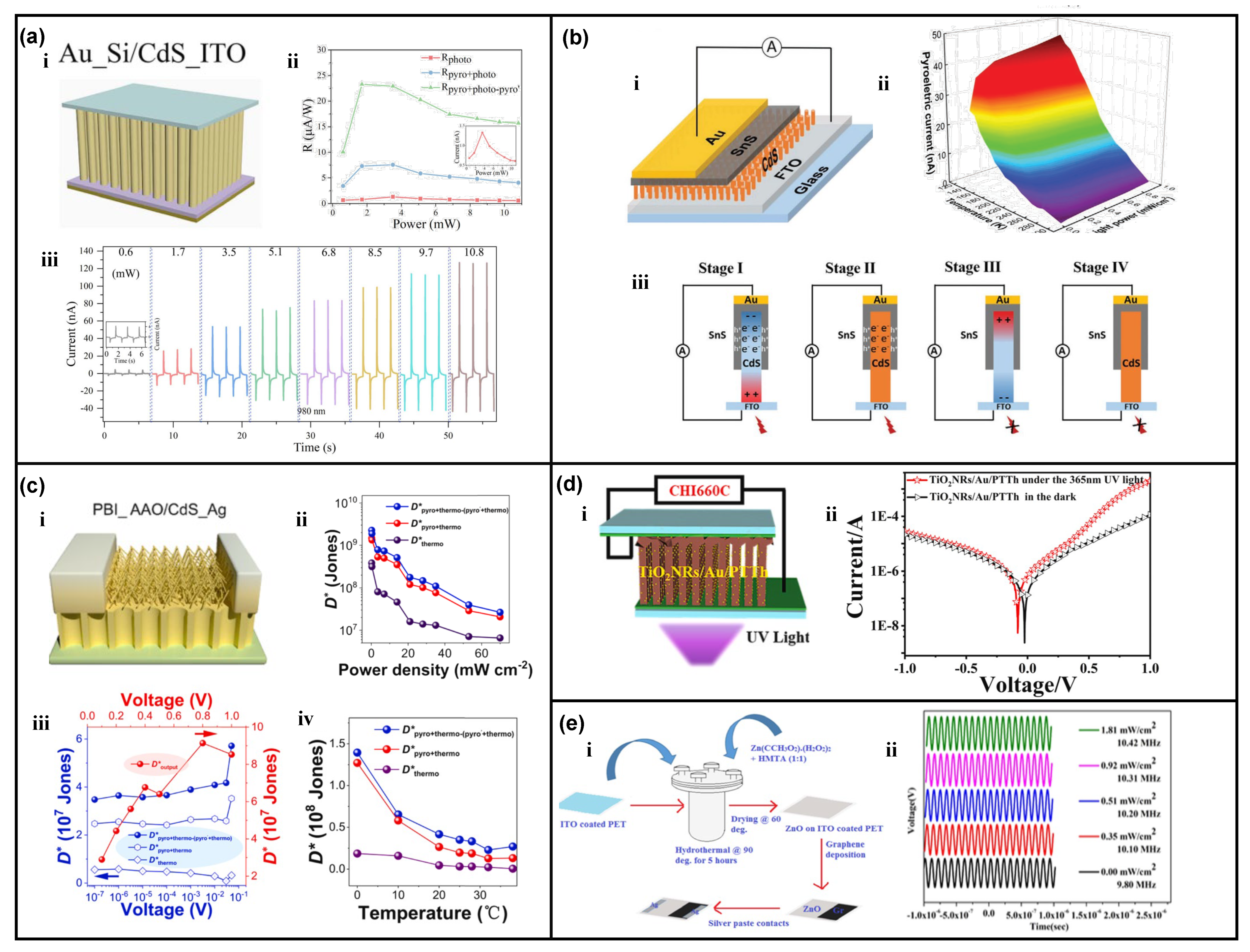 Nanomaterials 13 01336 g006