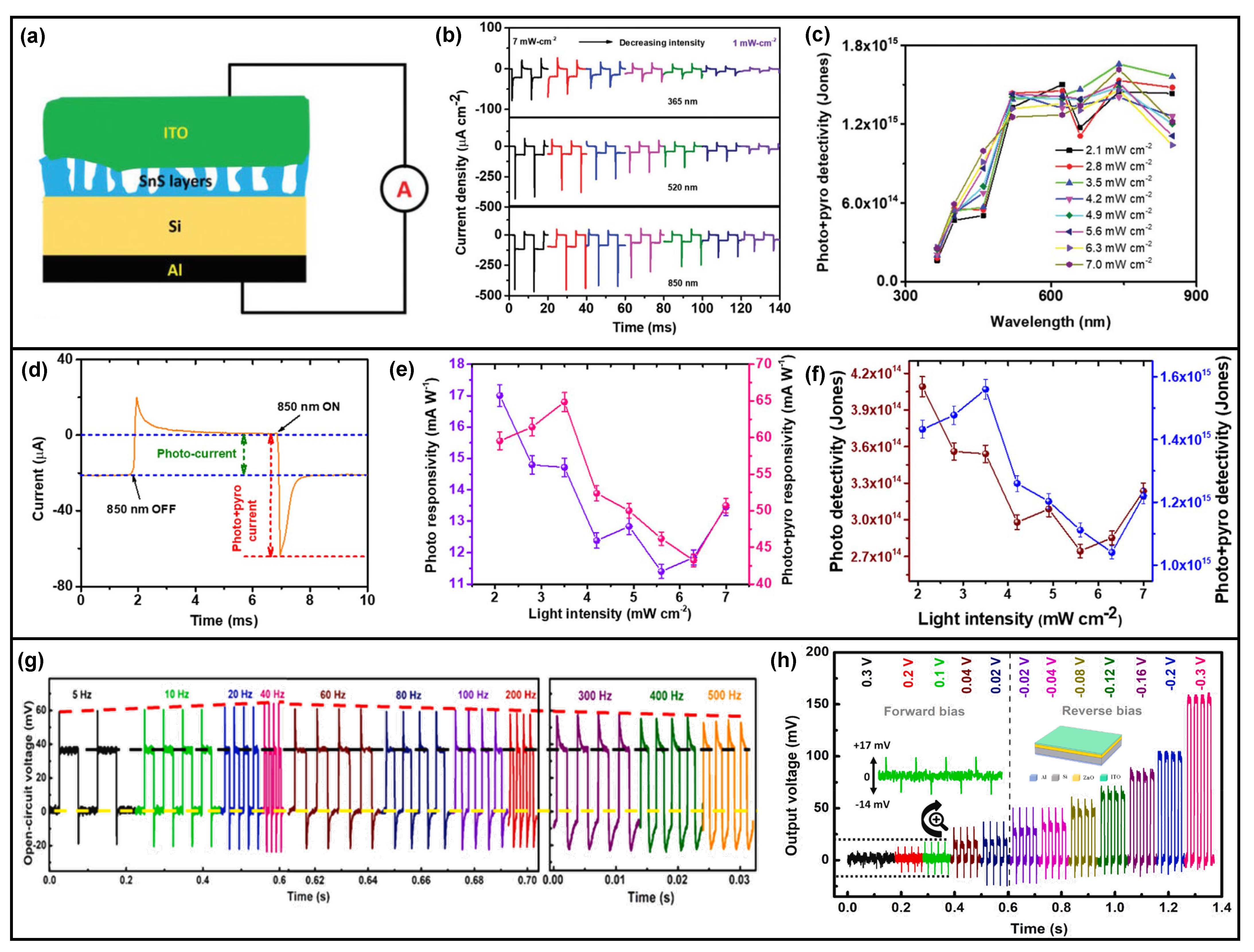 Nanomaterials 13 01336 g007