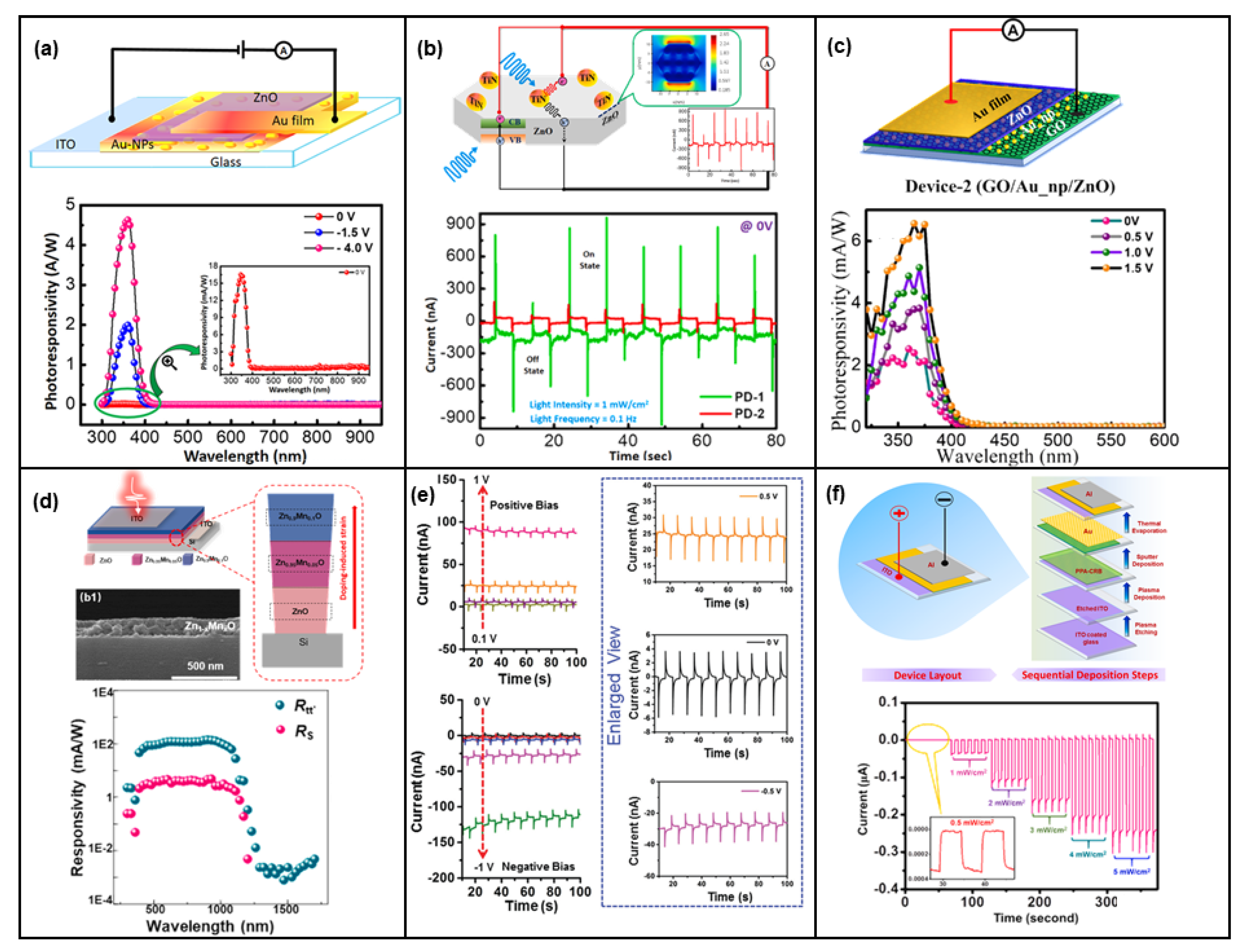 Nanomaterials 13 01336 g009