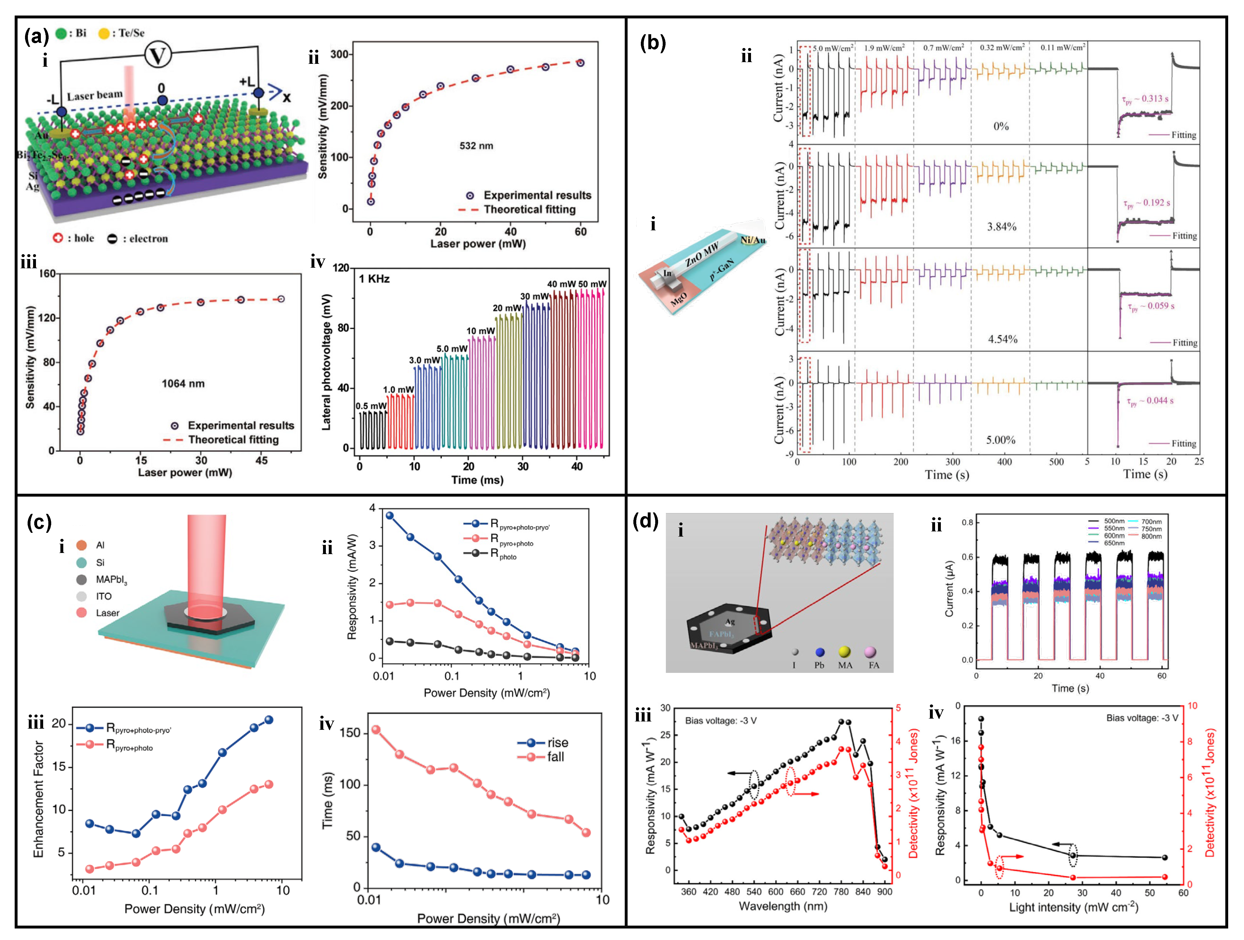 Nanomaterials 13 01336 g010
