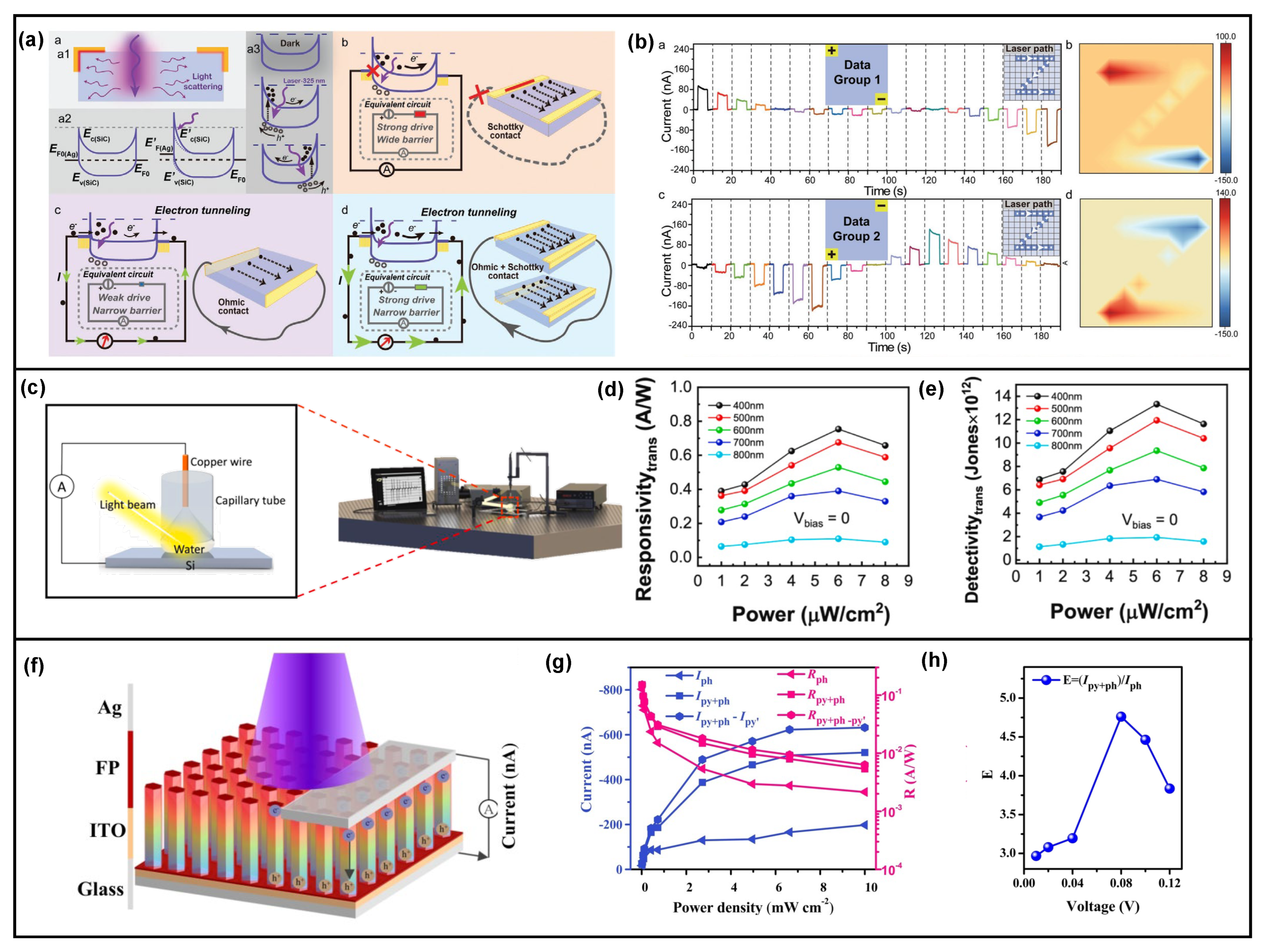 Nanomaterials 13 01336 g011