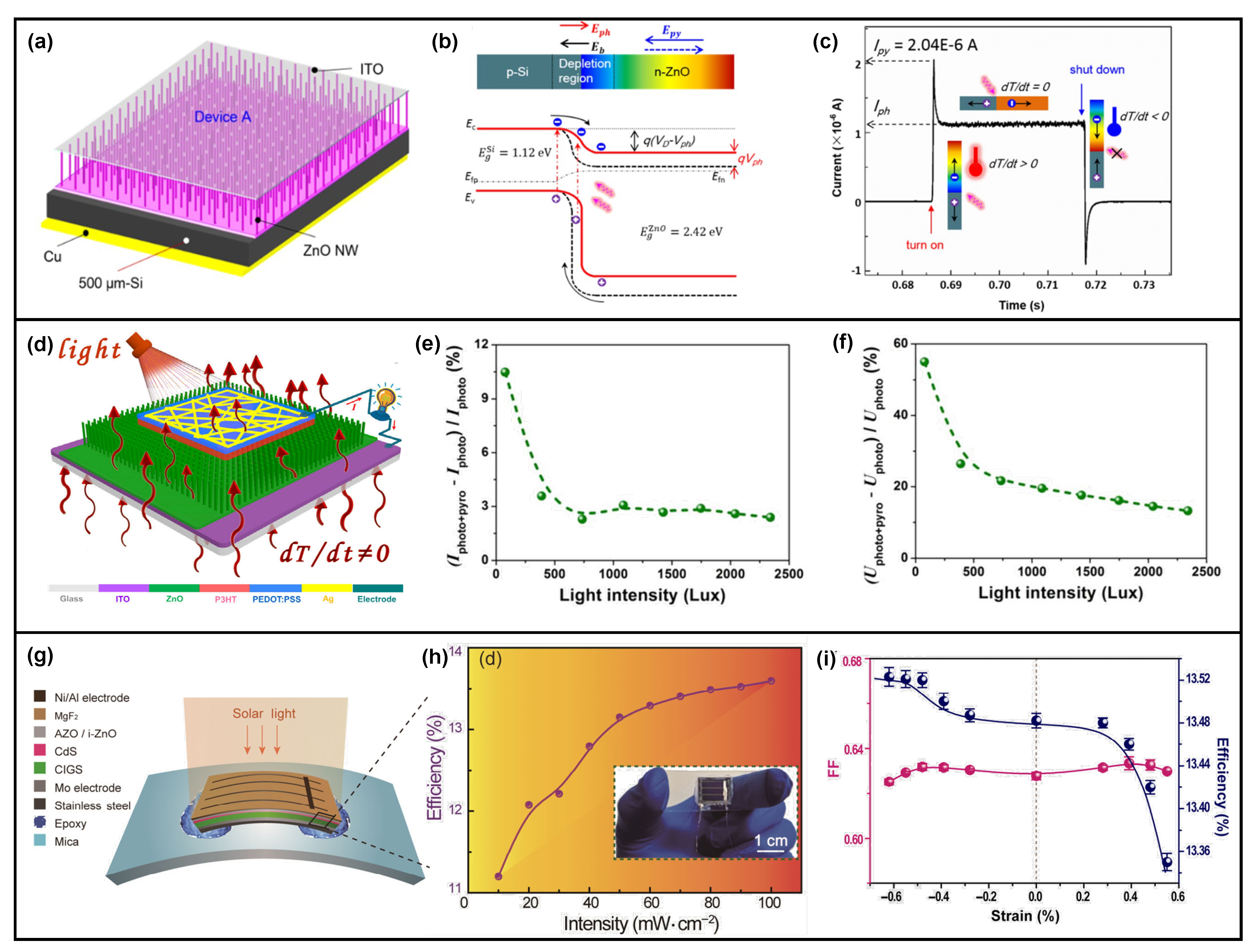 Nanomaterials 13 01336 g012