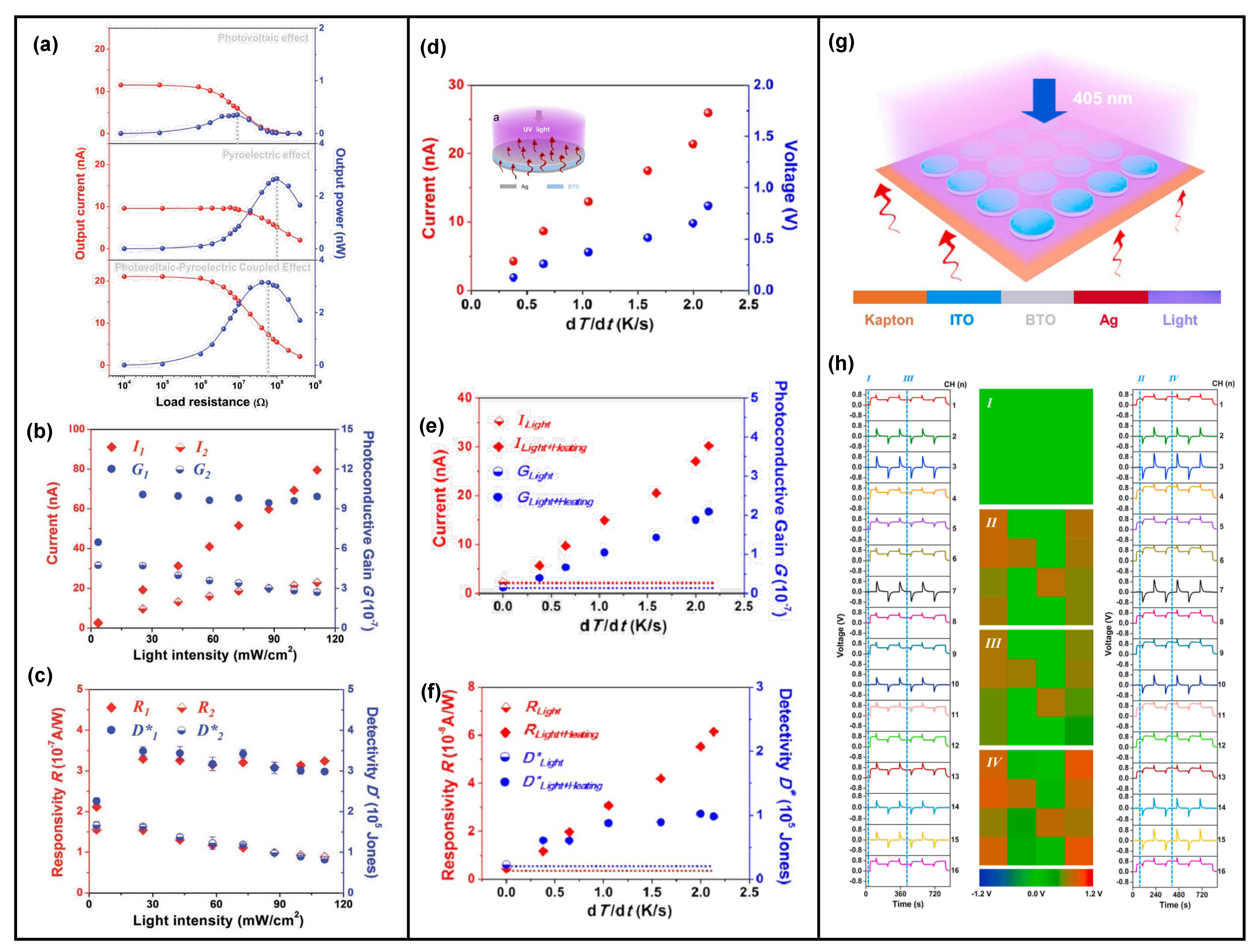Nanomaterials 13 01336 g013
