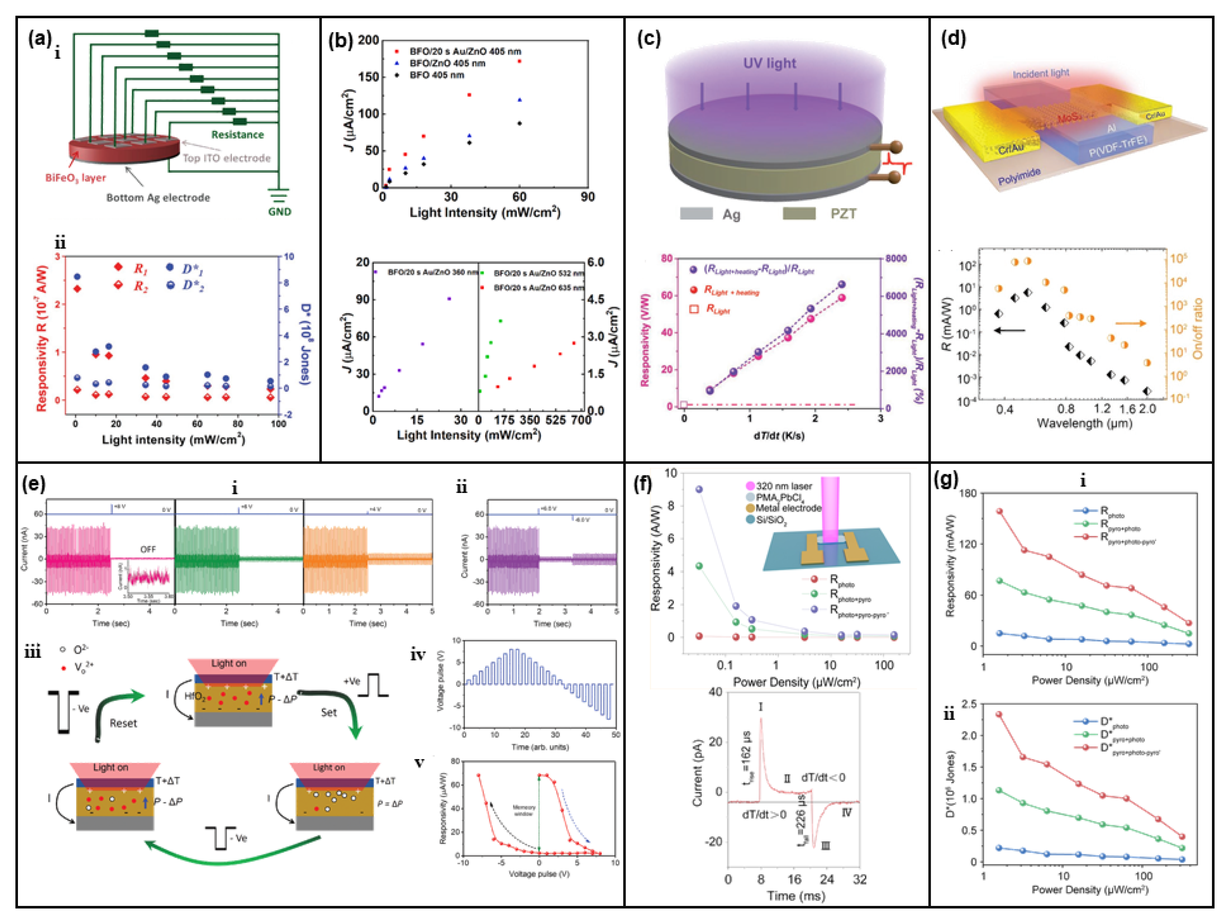 Nanomaterials 13 01336 g014