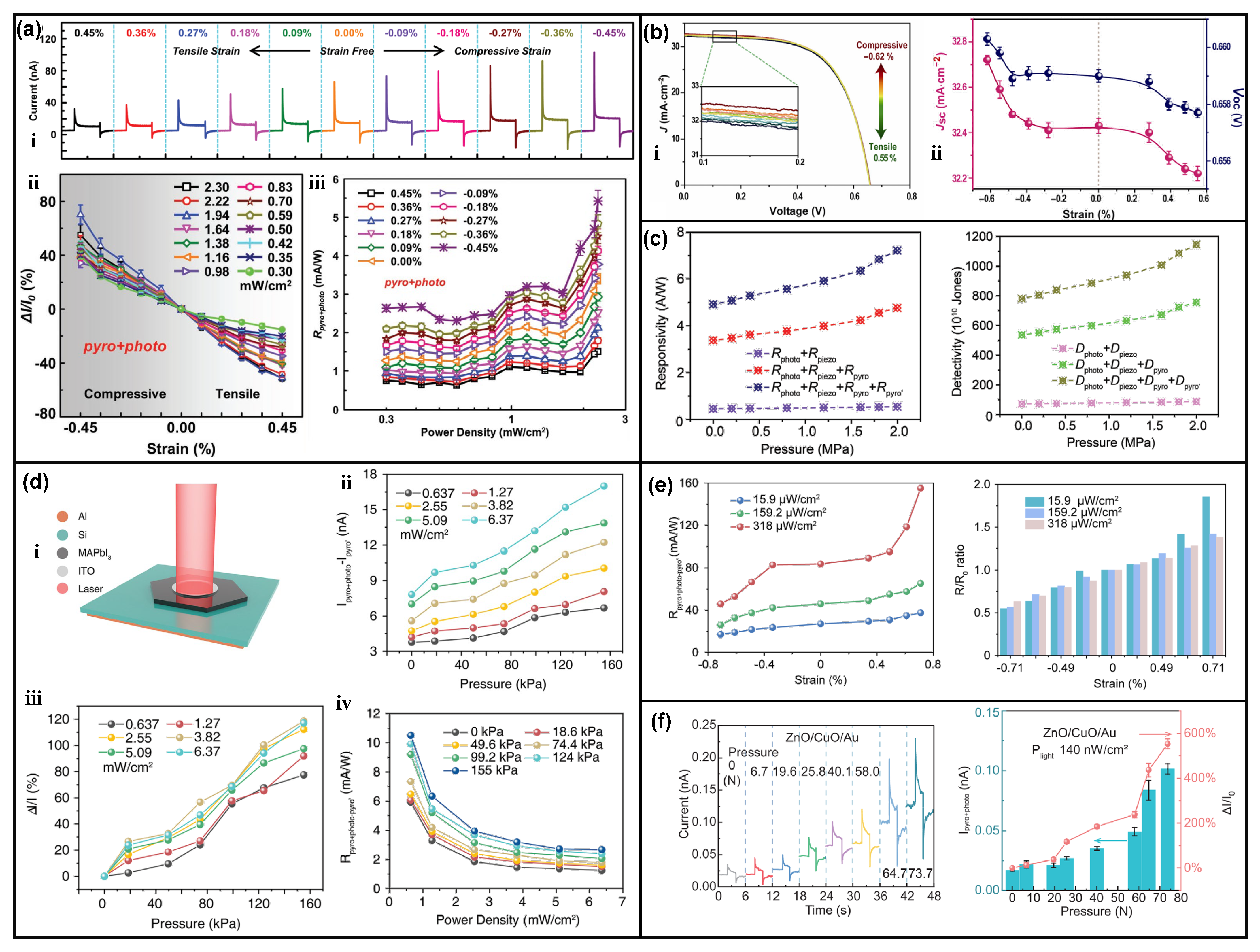 Nanomaterials 13 01336 g015