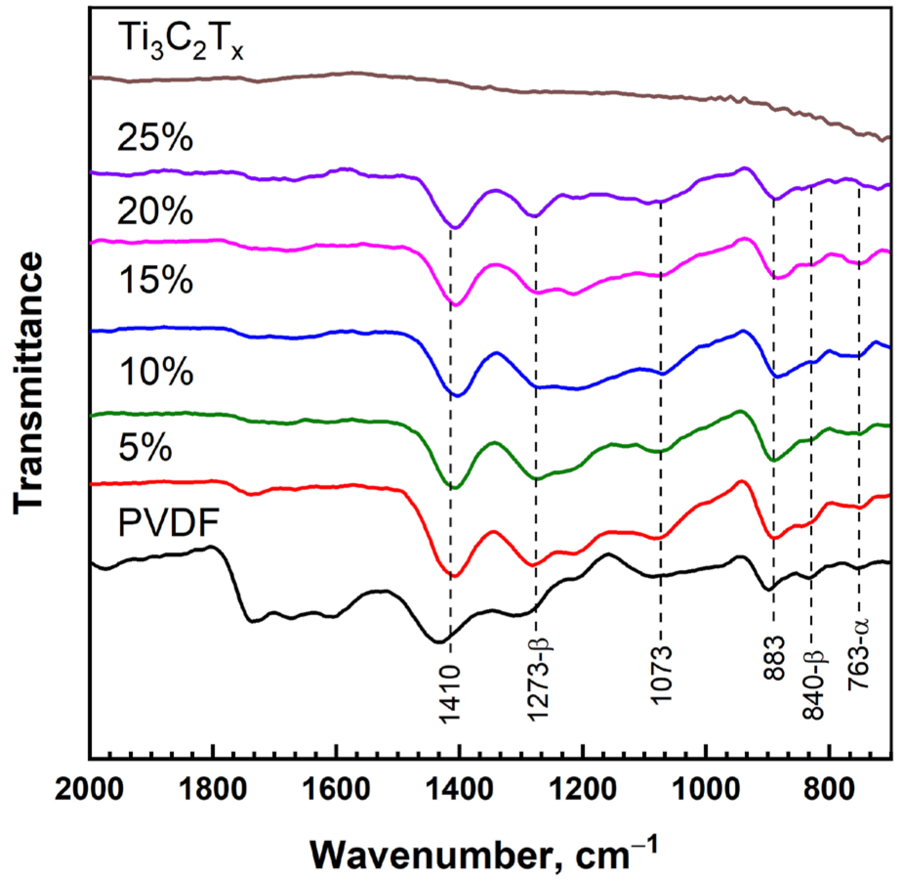 Nanomaterials 13 01337 g003
