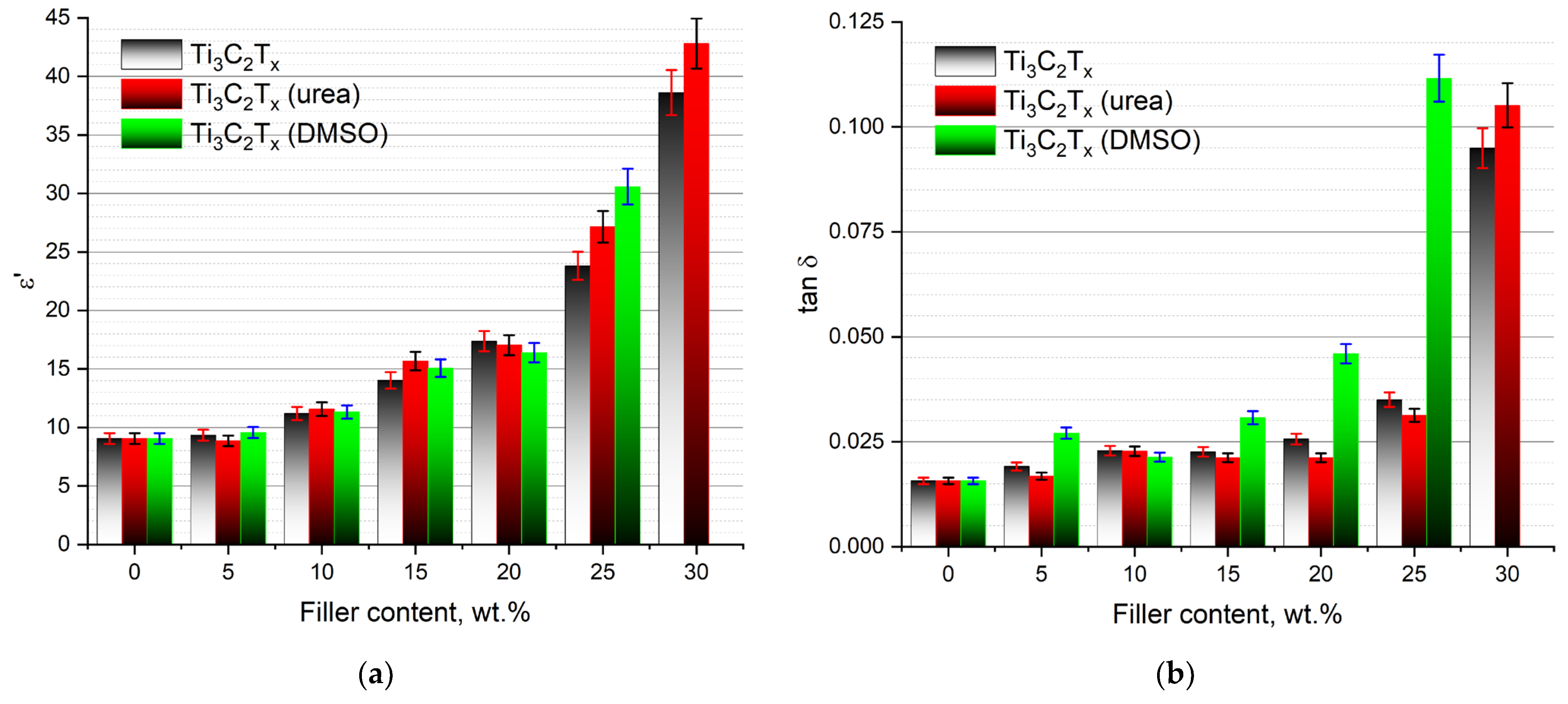 Nanomaterials 13 01337 g006