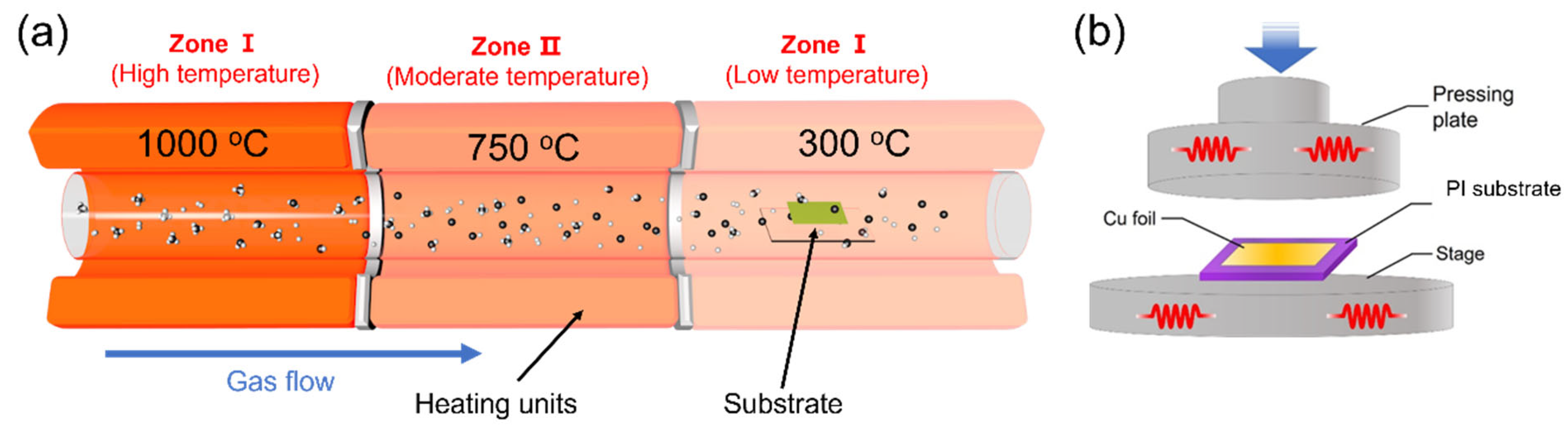 Nanomaterials 13 01339 g001 Nanomaterials 13 01339 g001