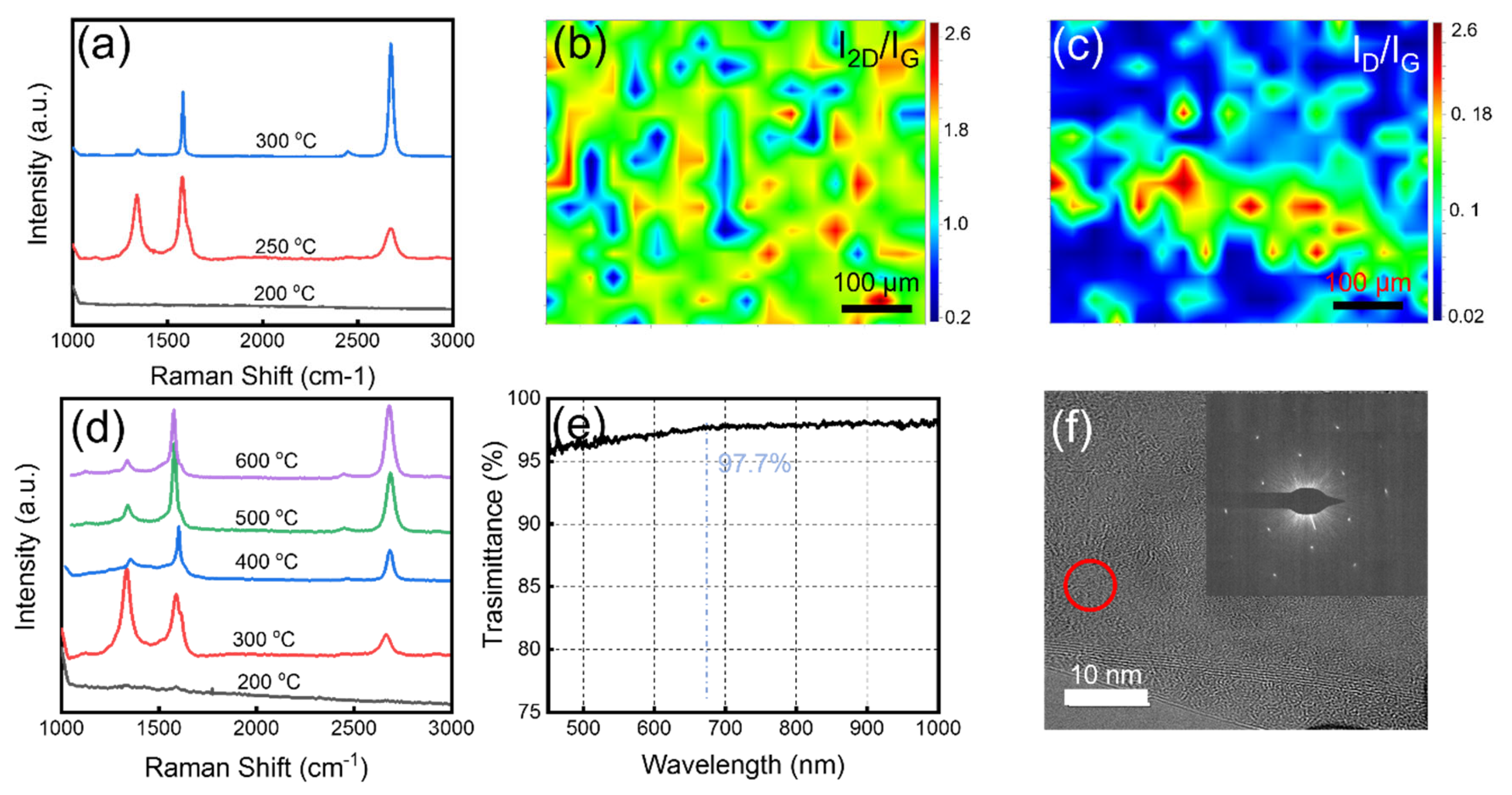 Nanomaterials 13 01339 g002 Nanomaterials 13 01339 g002