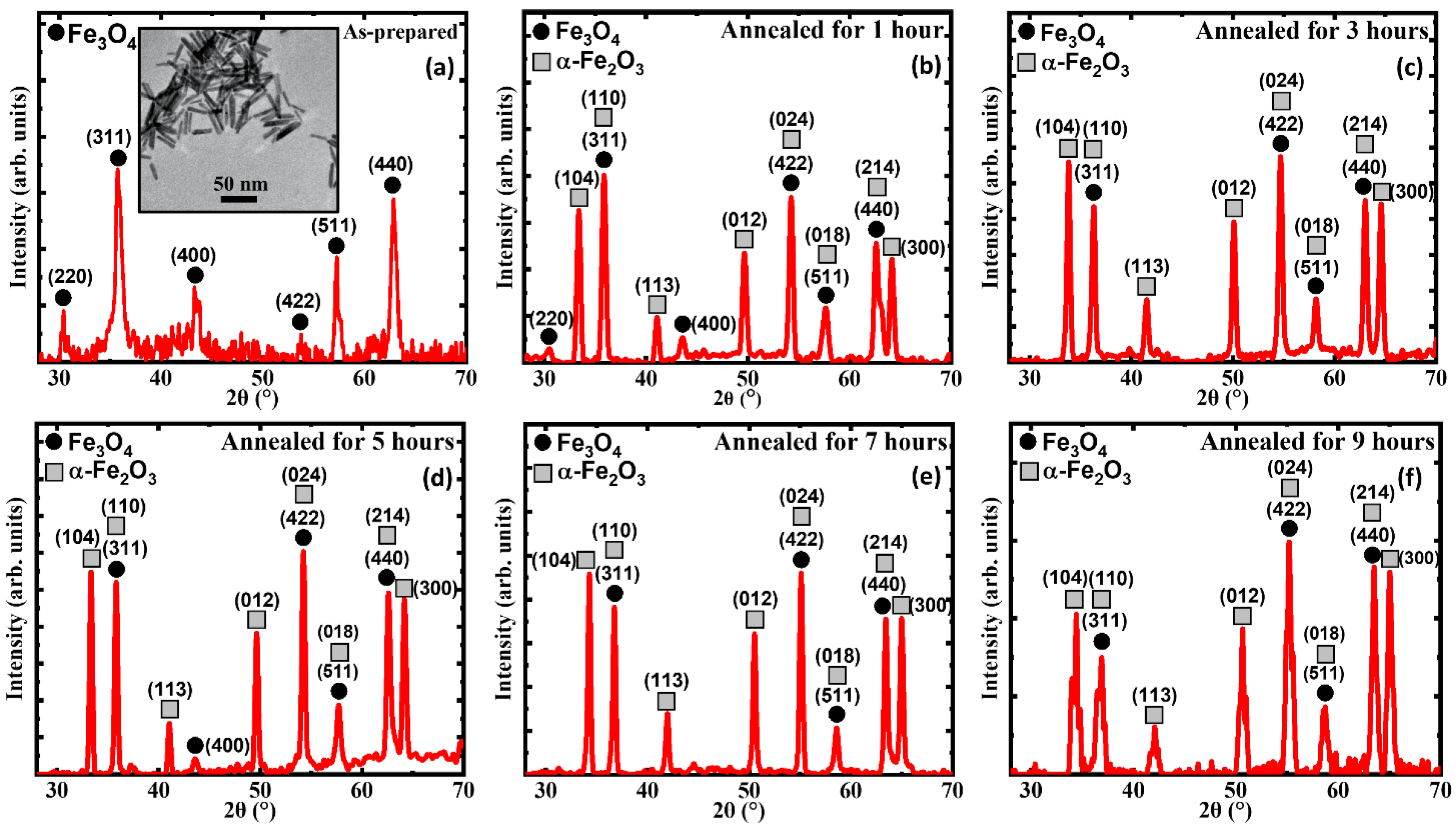 Nanomaterials 13 01340 g001 Nanomaterials 13 01340 g001