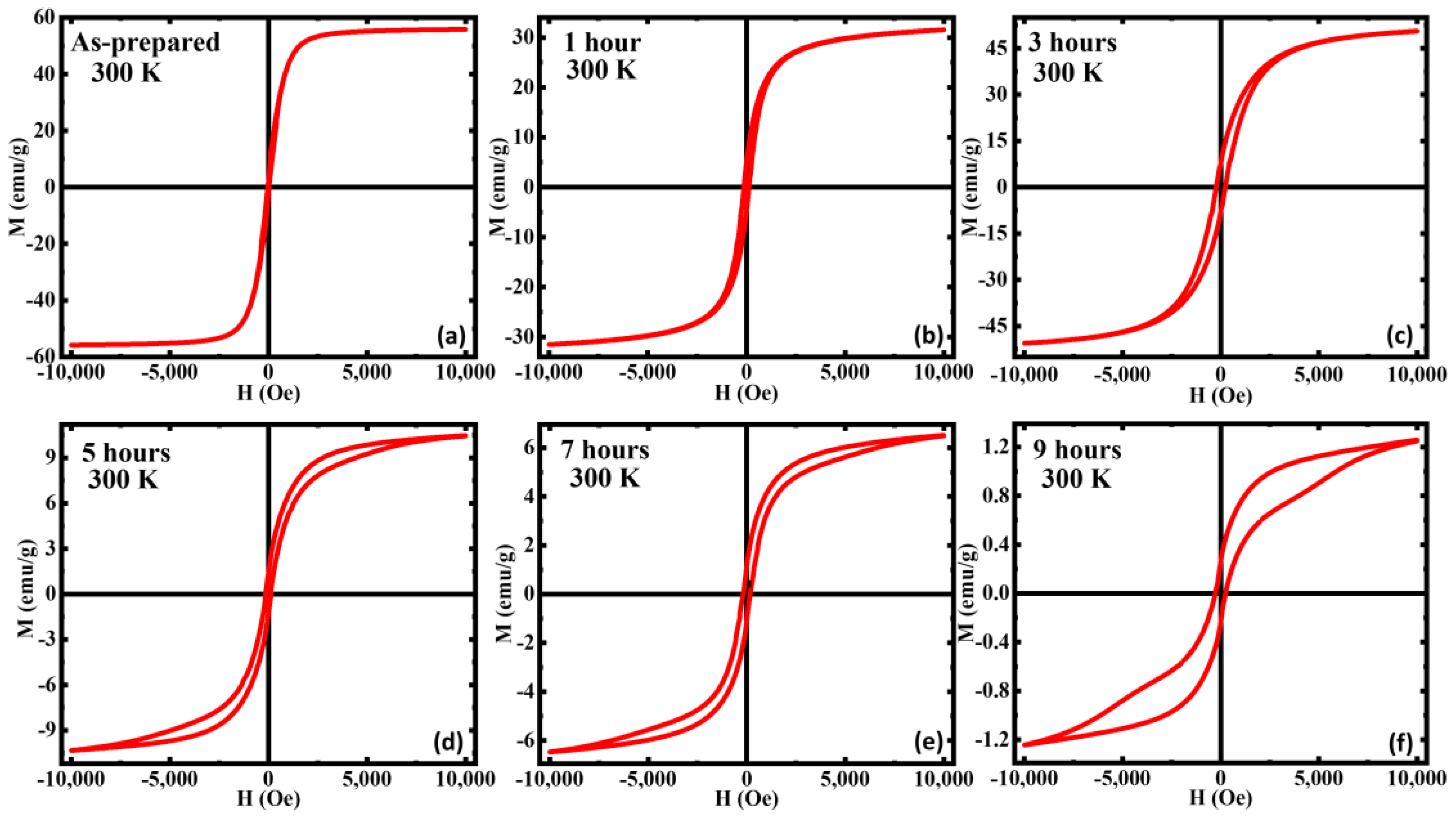 Nanomaterials 13 01340 g003 Nanomaterials 13 01340 g003