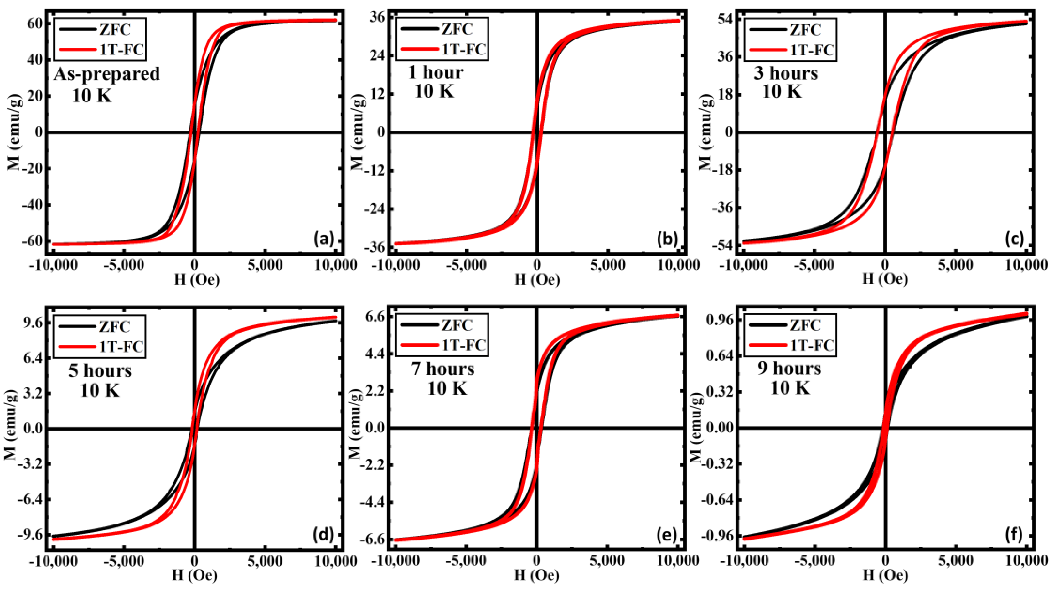 Nanomaterials 13 01340 g005 Nanomaterials 13 01340 g005