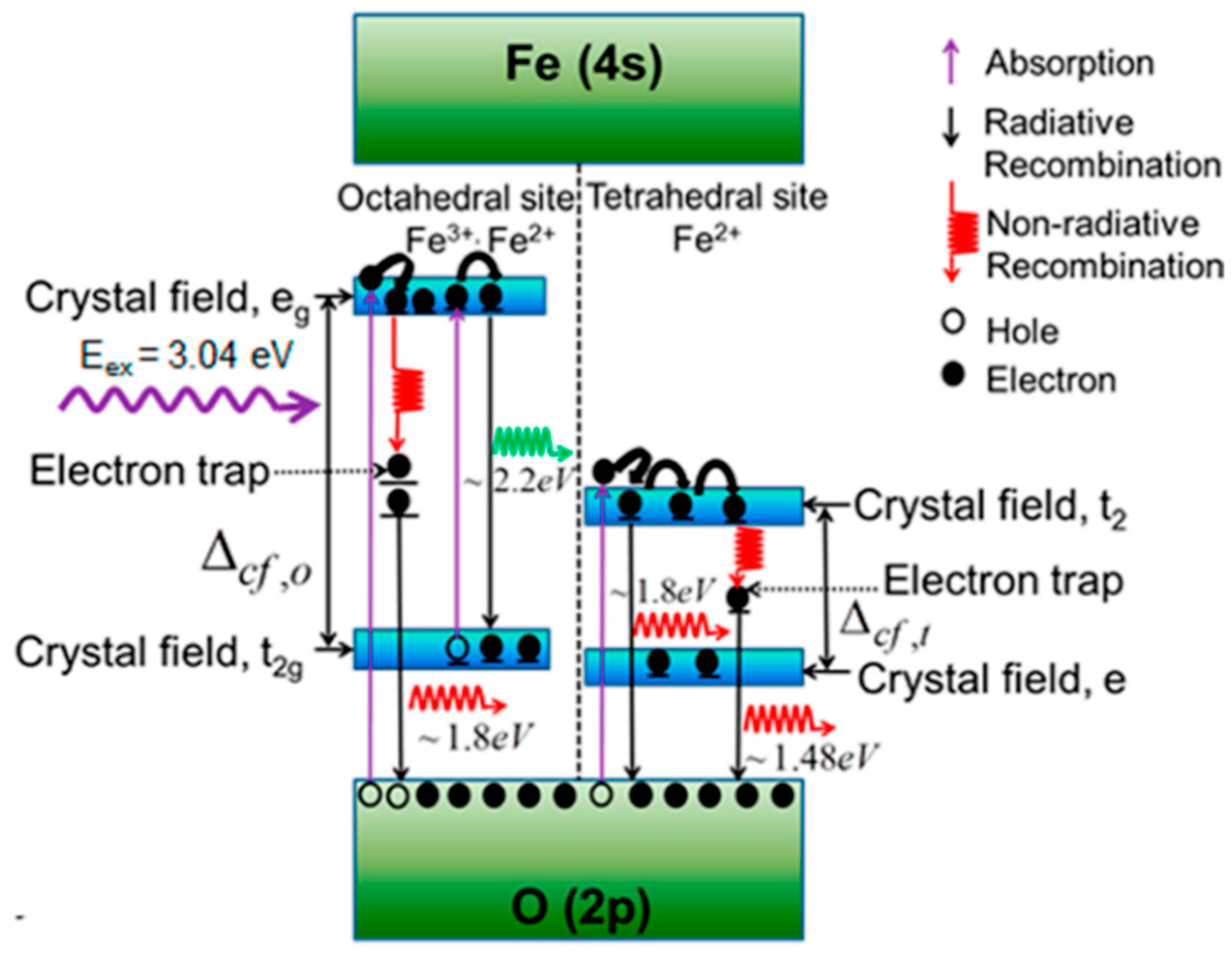 Nanomaterials 13 01342 g013