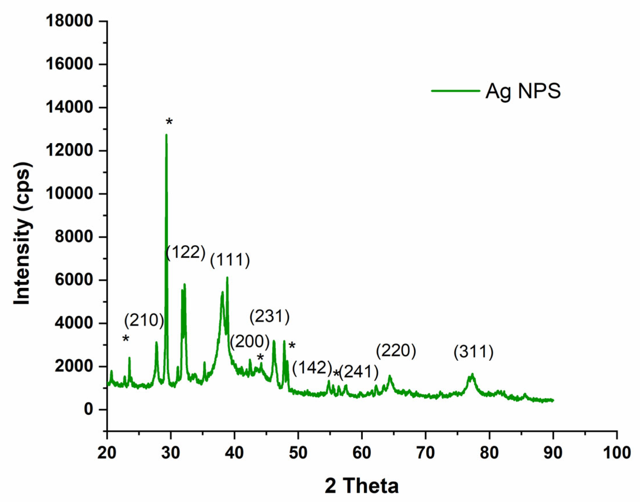 Nanomaterials 13 01343 g006 Nanomaterials 13 01343 g006