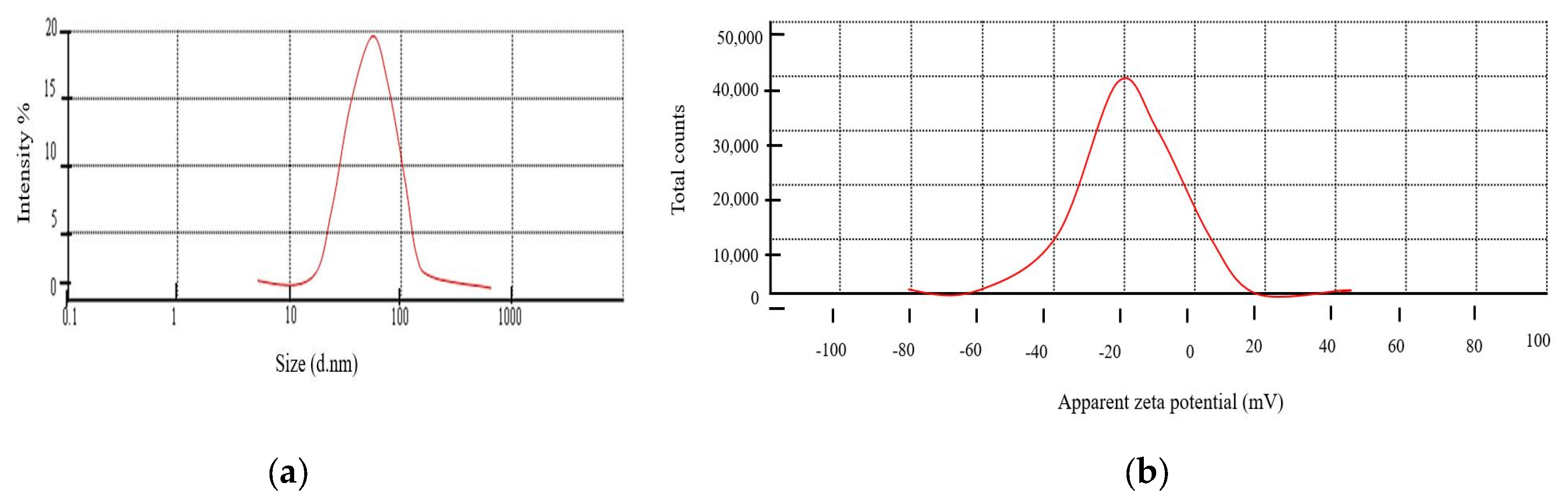 Nanomaterials 13 01343 g007 Nanomaterials 13 01343 g007