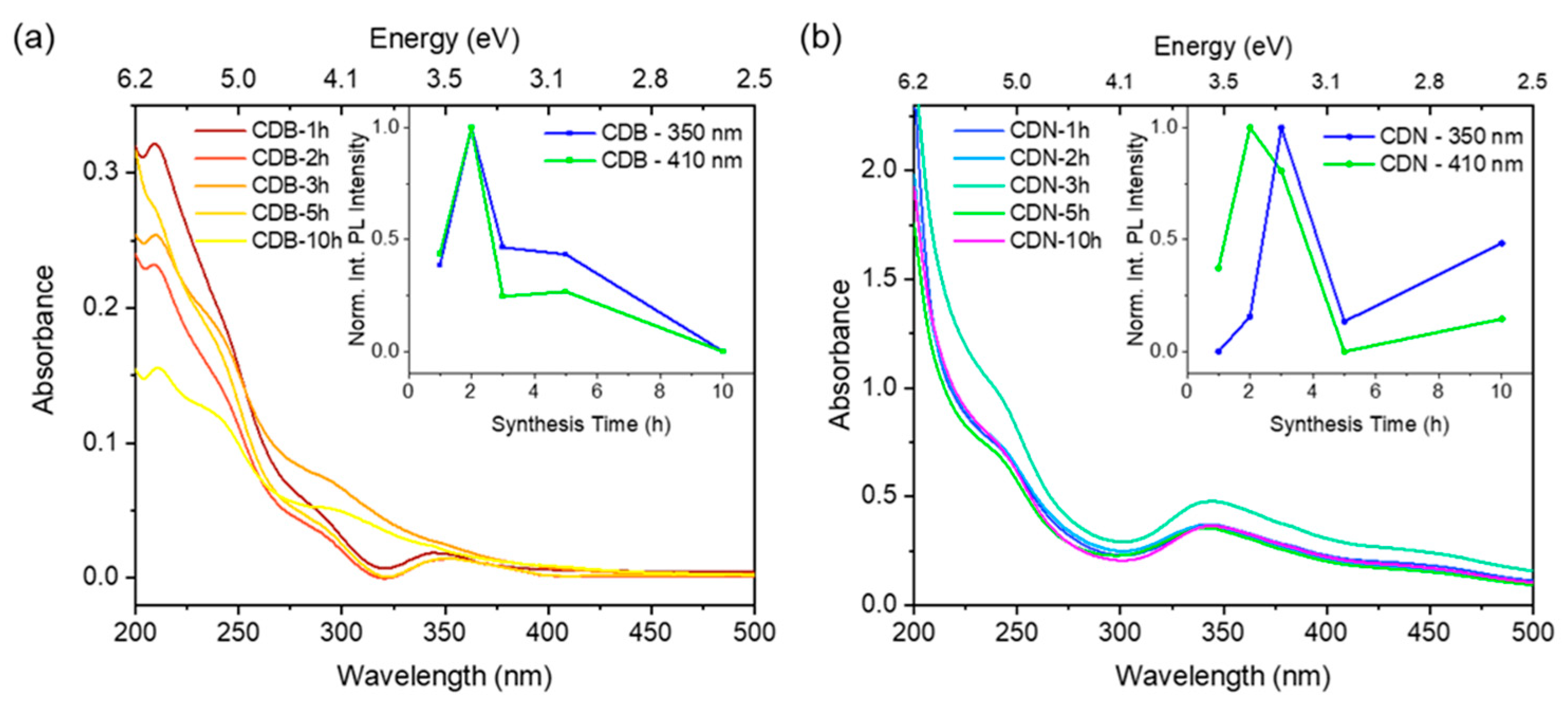 Nanomaterials 13 01344 g001 Nanomaterials 13 01344 g001