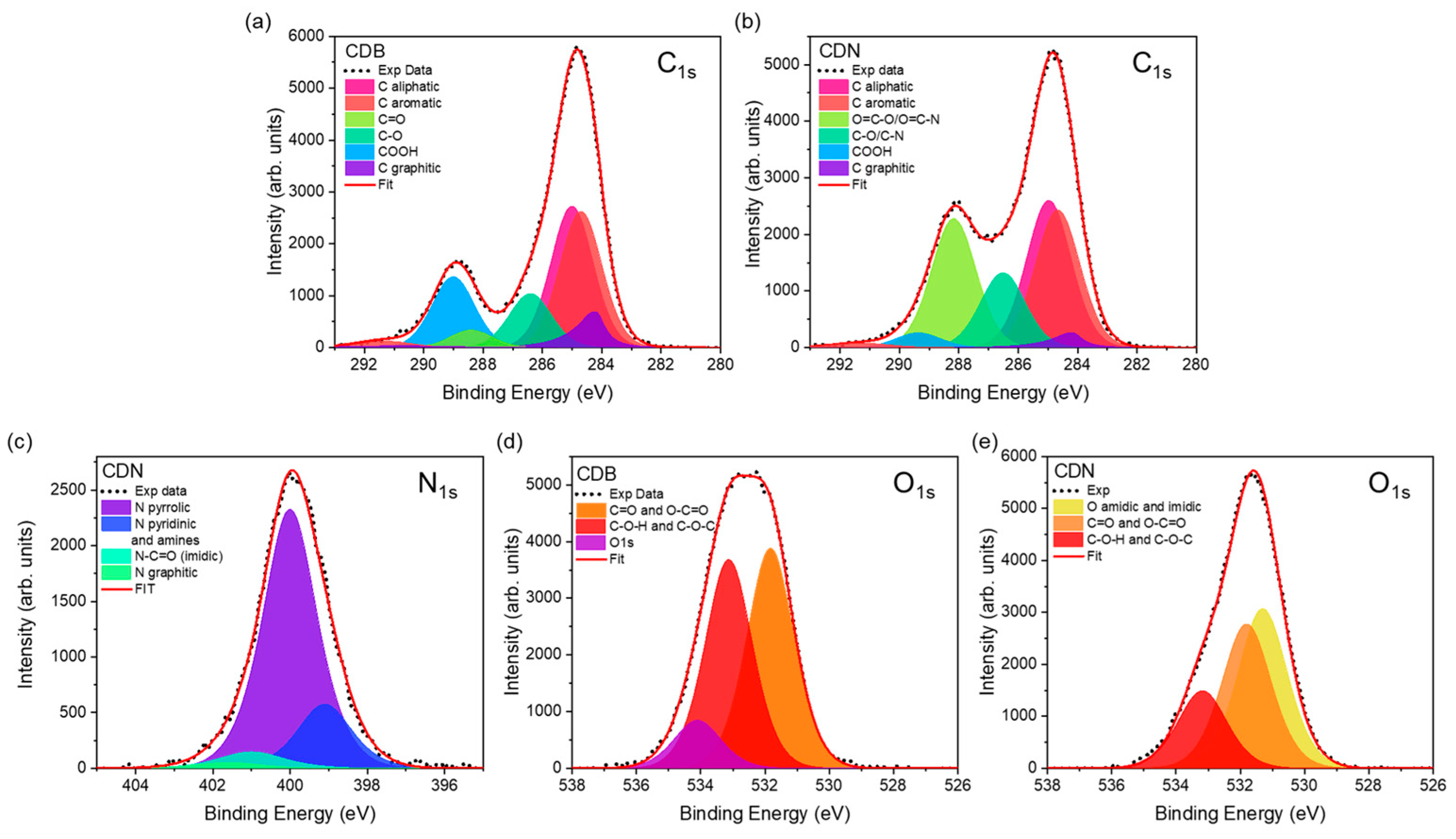 Nanomaterials 13 01344 g003 Nanomaterials 13 01344 g003
