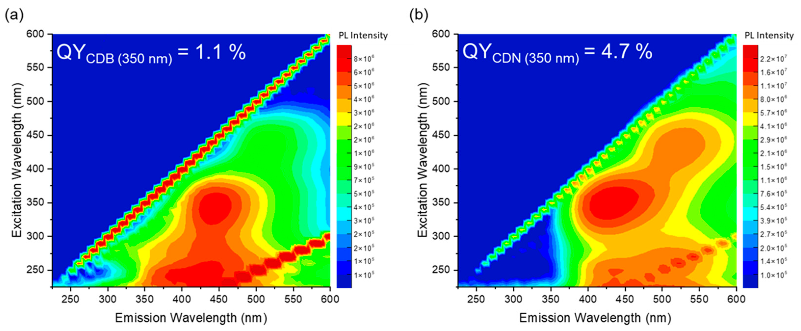 Nanomaterials 13 01344 g004 Nanomaterials 13 01344 g004