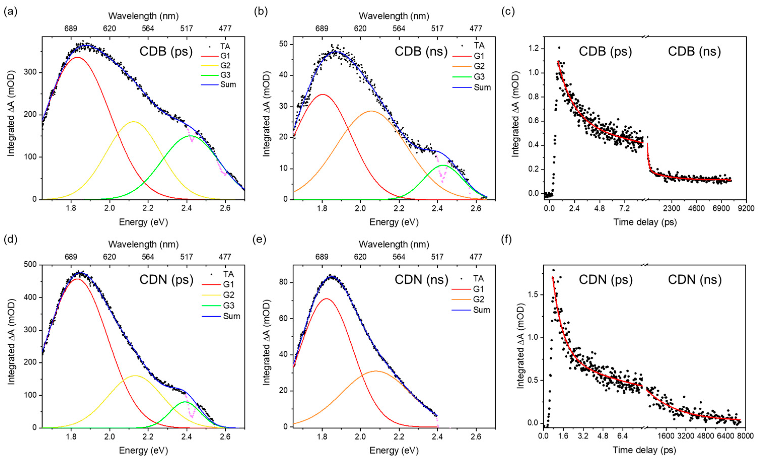 Nanomaterials 13 01344 g006 Nanomaterials 13 01344 g006
