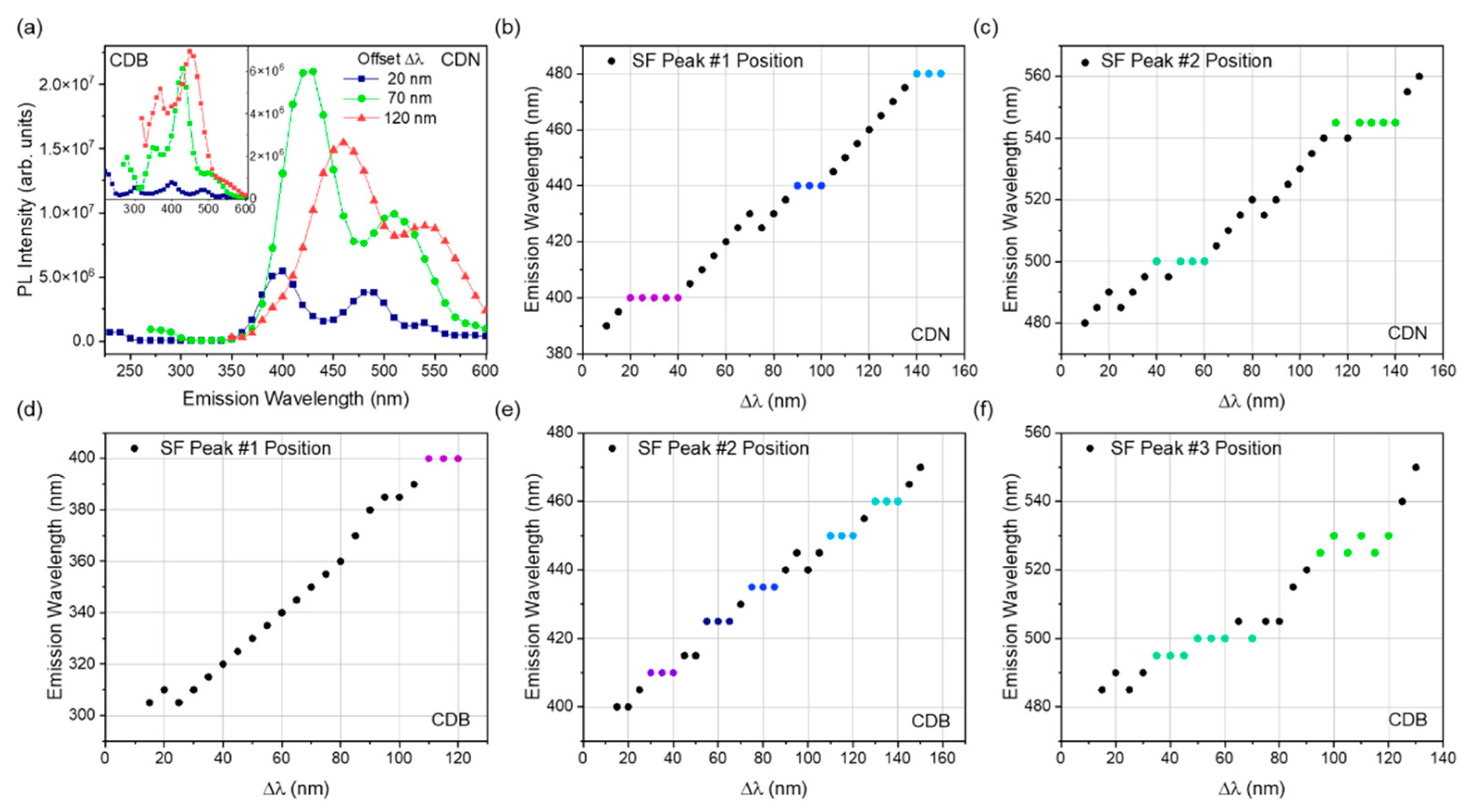 Nanomaterials 13 01344 g009 Nanomaterials 13 01344 g009