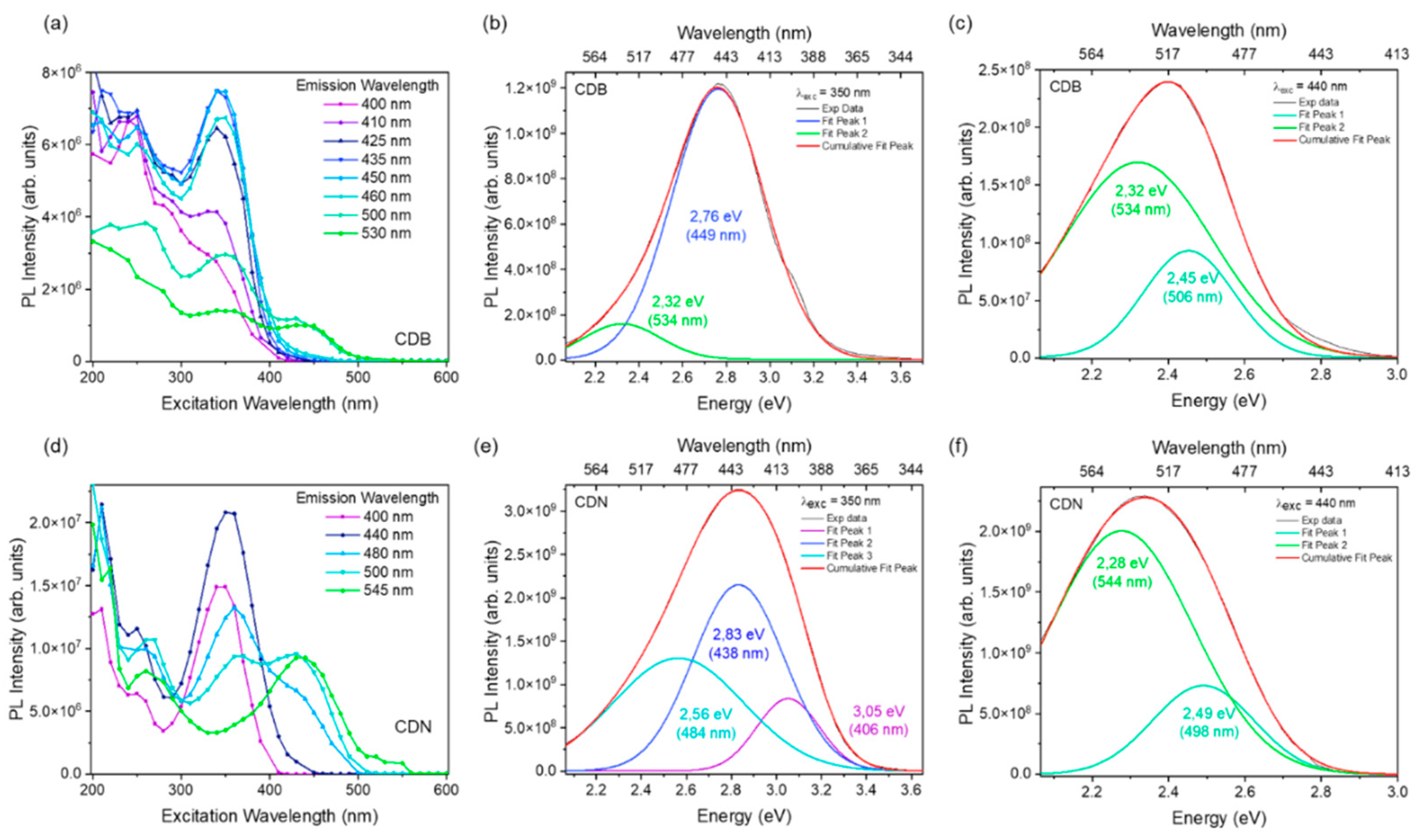 Nanomaterials 13 01344 g010 Nanomaterials 13 01344 g010